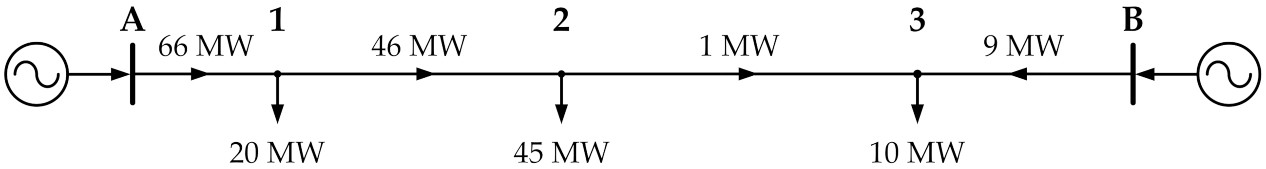 Energies 14 00614 g004 Energies 14 00614 g004