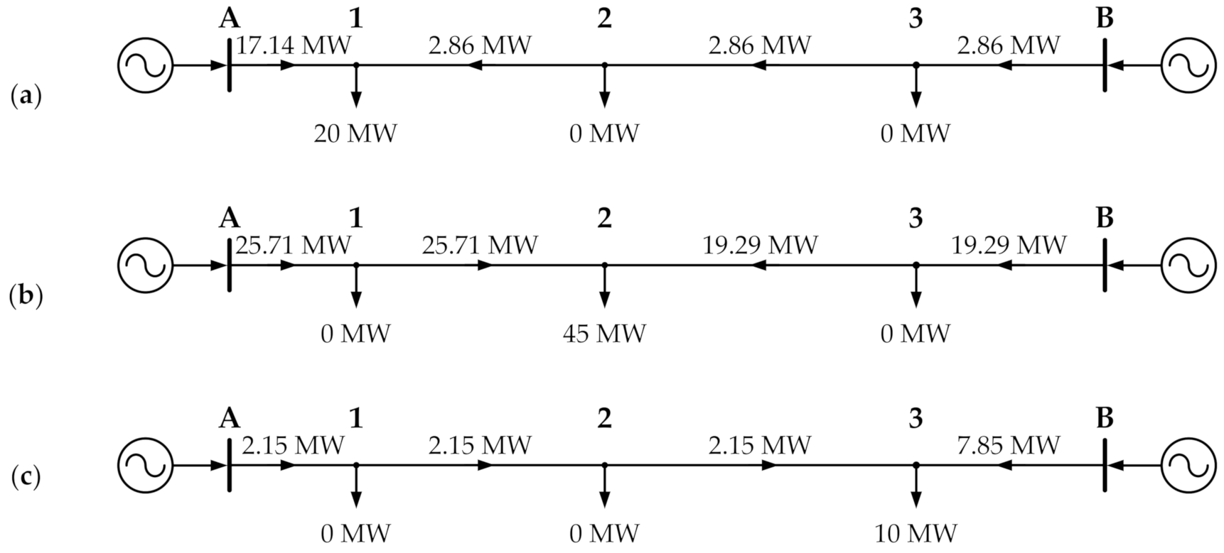 Energies 14 00614 g005 Energies 14 00614 g005