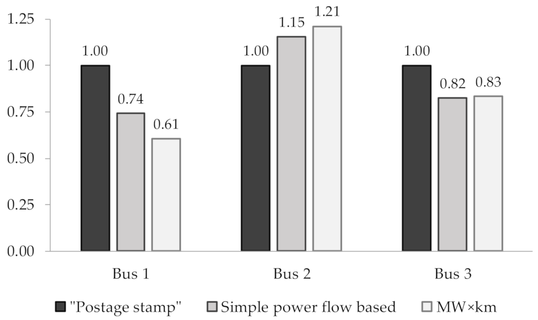 Energies 14 00614 g008 Energies 14 00614 g008