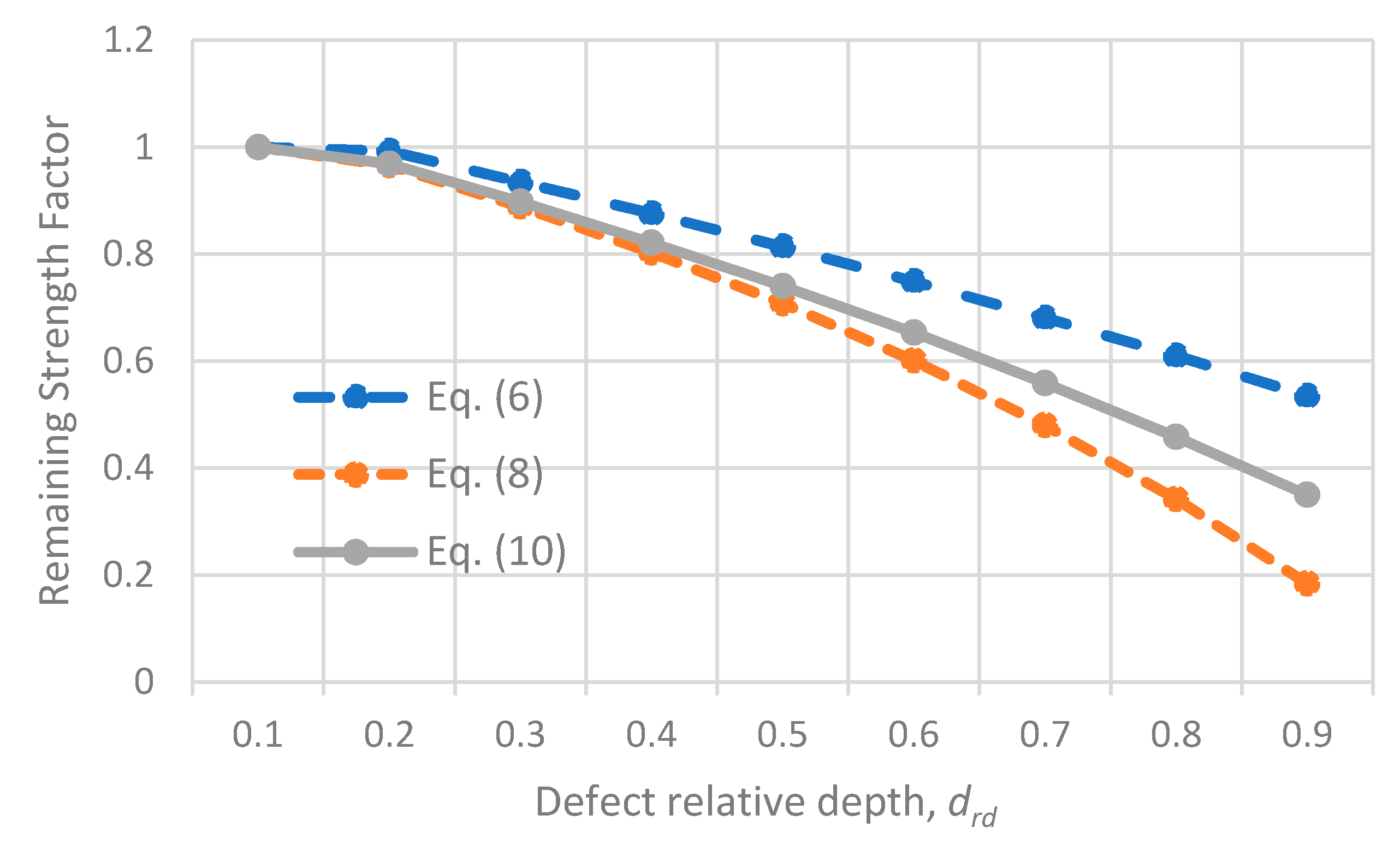 Energies 14 00615 g003 Energies 14 00615 g003