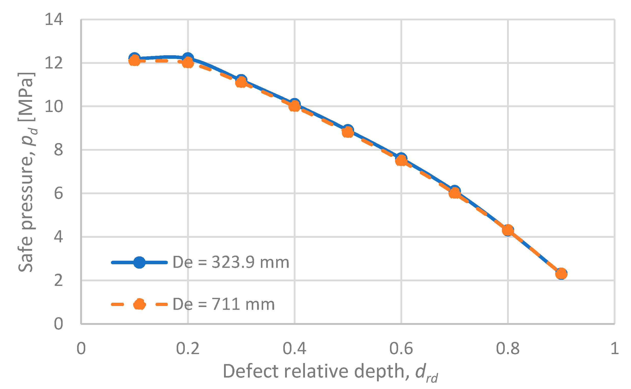 Energies 14 00615 g004 Energies 14 00615 g004