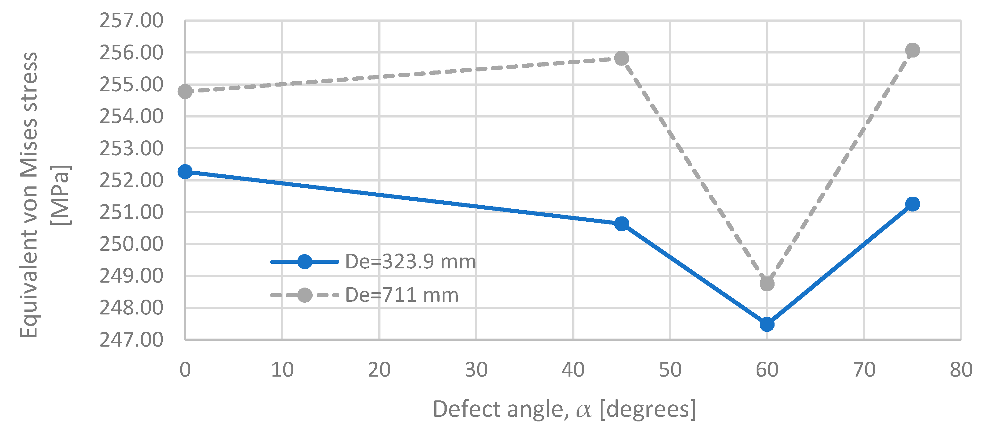 Energies 14 00615 g013 Energies 14 00615 g013