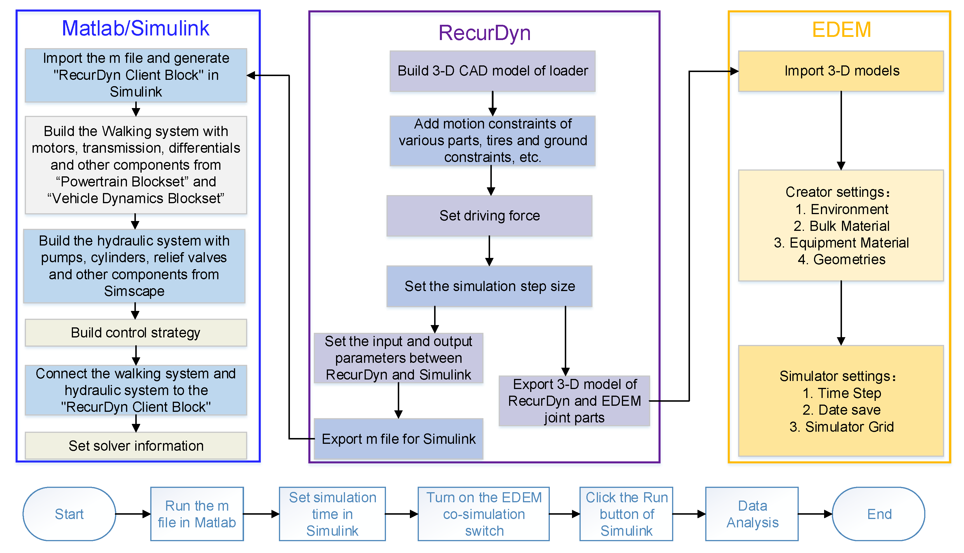 Energies 14 00617 g006