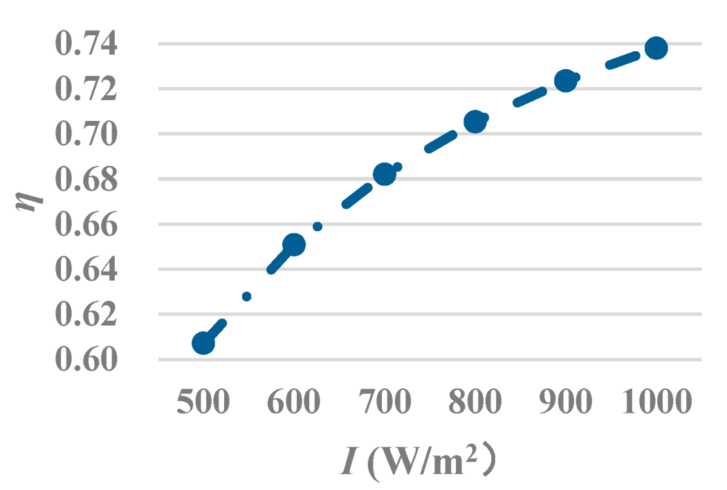Energies 14 00618 g002