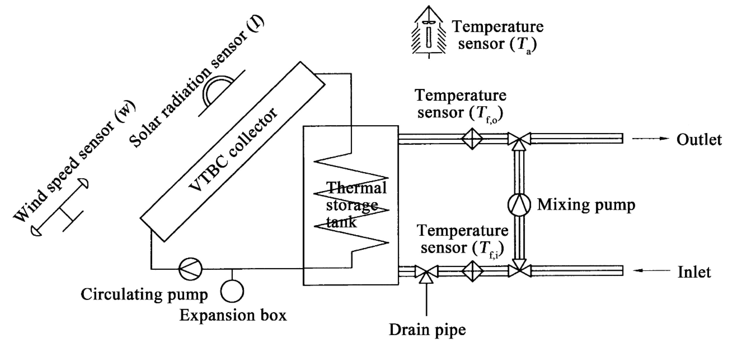 Energies 14 00618 g011