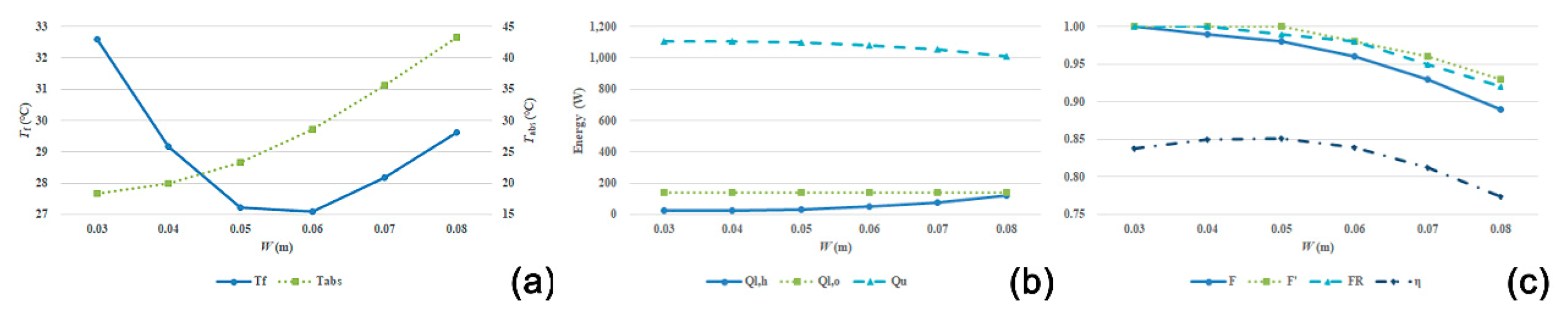 Energies 14 00618 g013