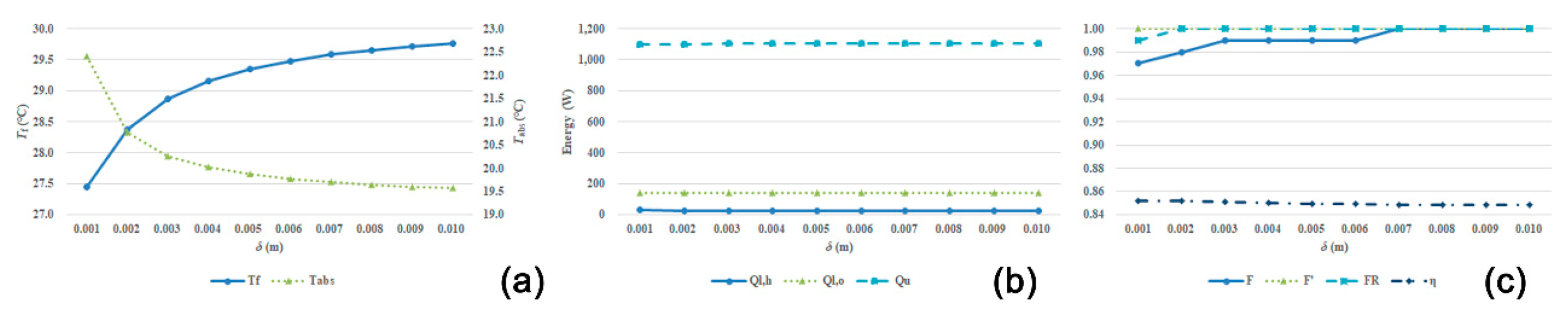Energies 14 00618 g014