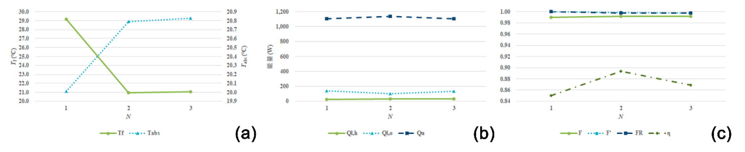 Energies 14 00618 g015