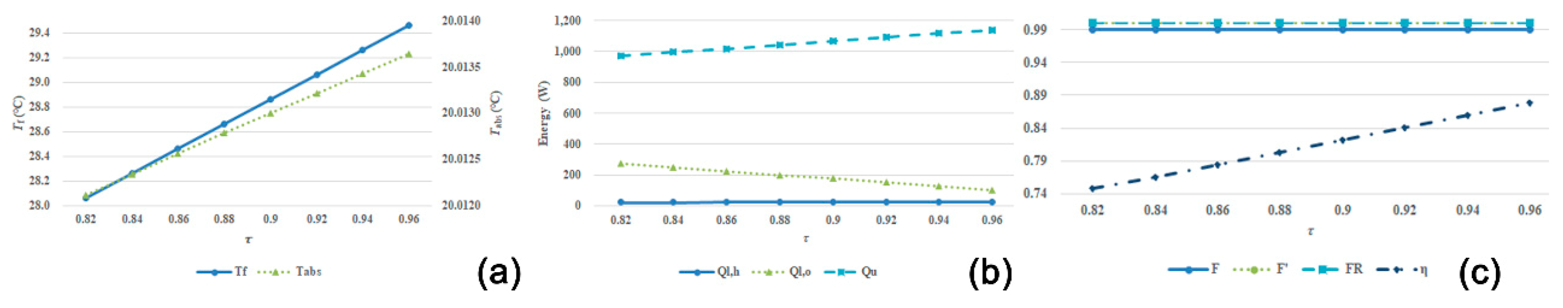 Energies 14 00618 g017