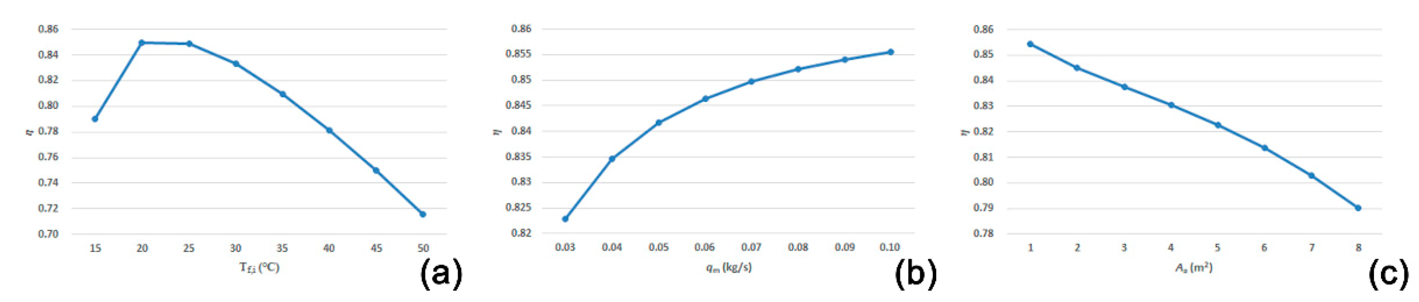 Energies 14 00618 g019