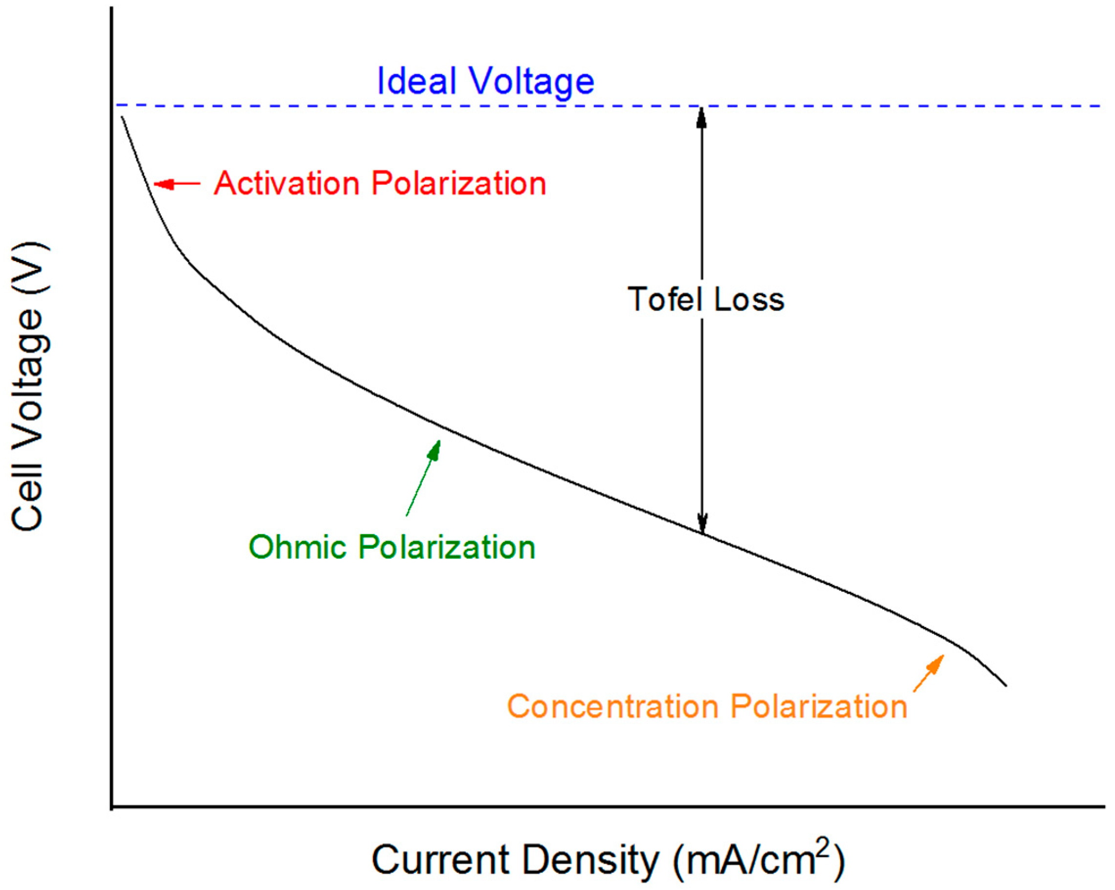 Energies 14 00619 g001