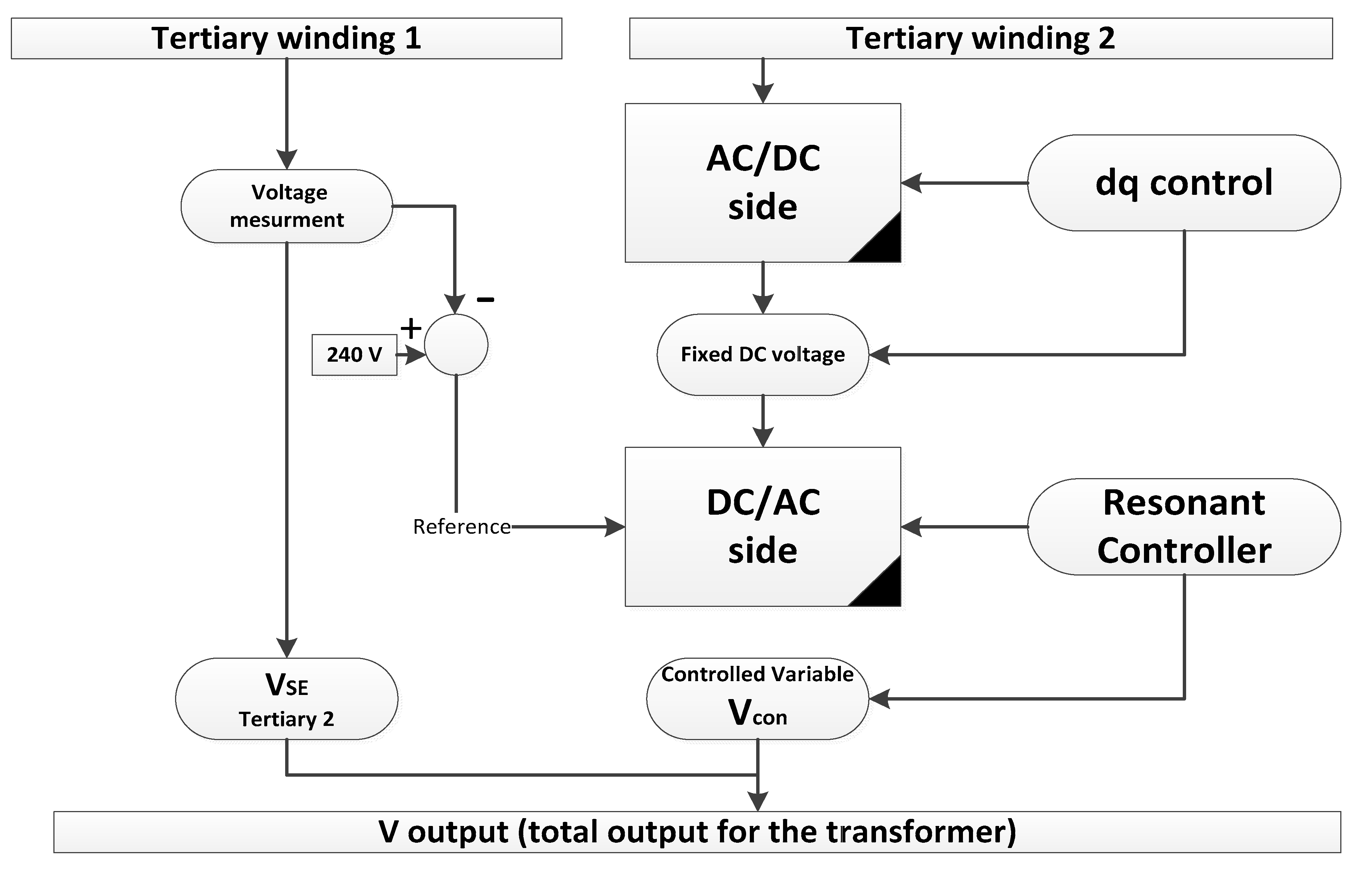 Energies 14 00620 g008