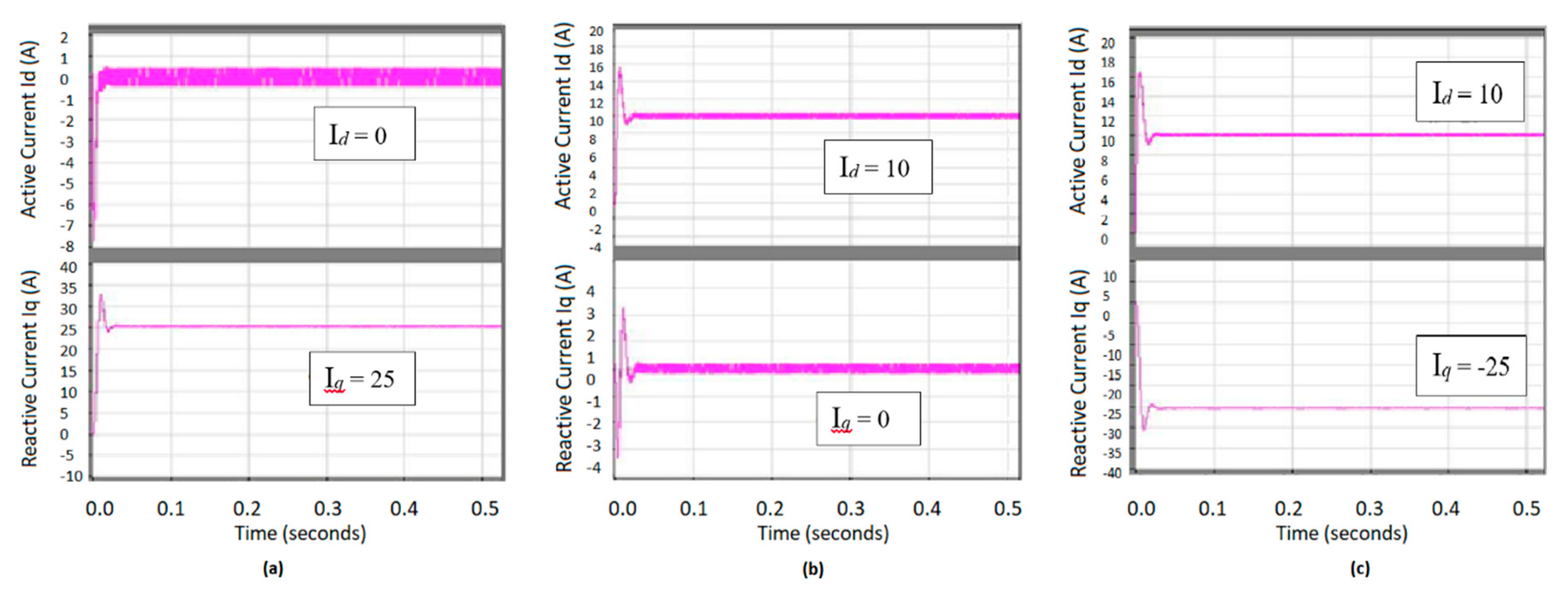 Energies 14 00620 g021