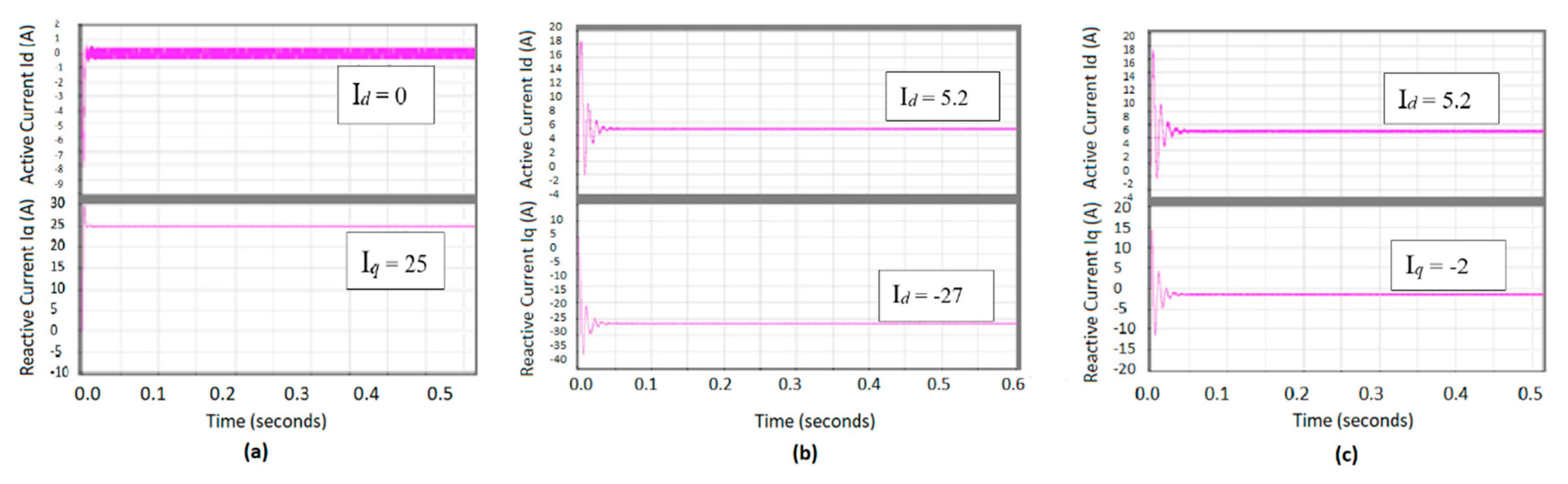 Energies 14 00620 g022