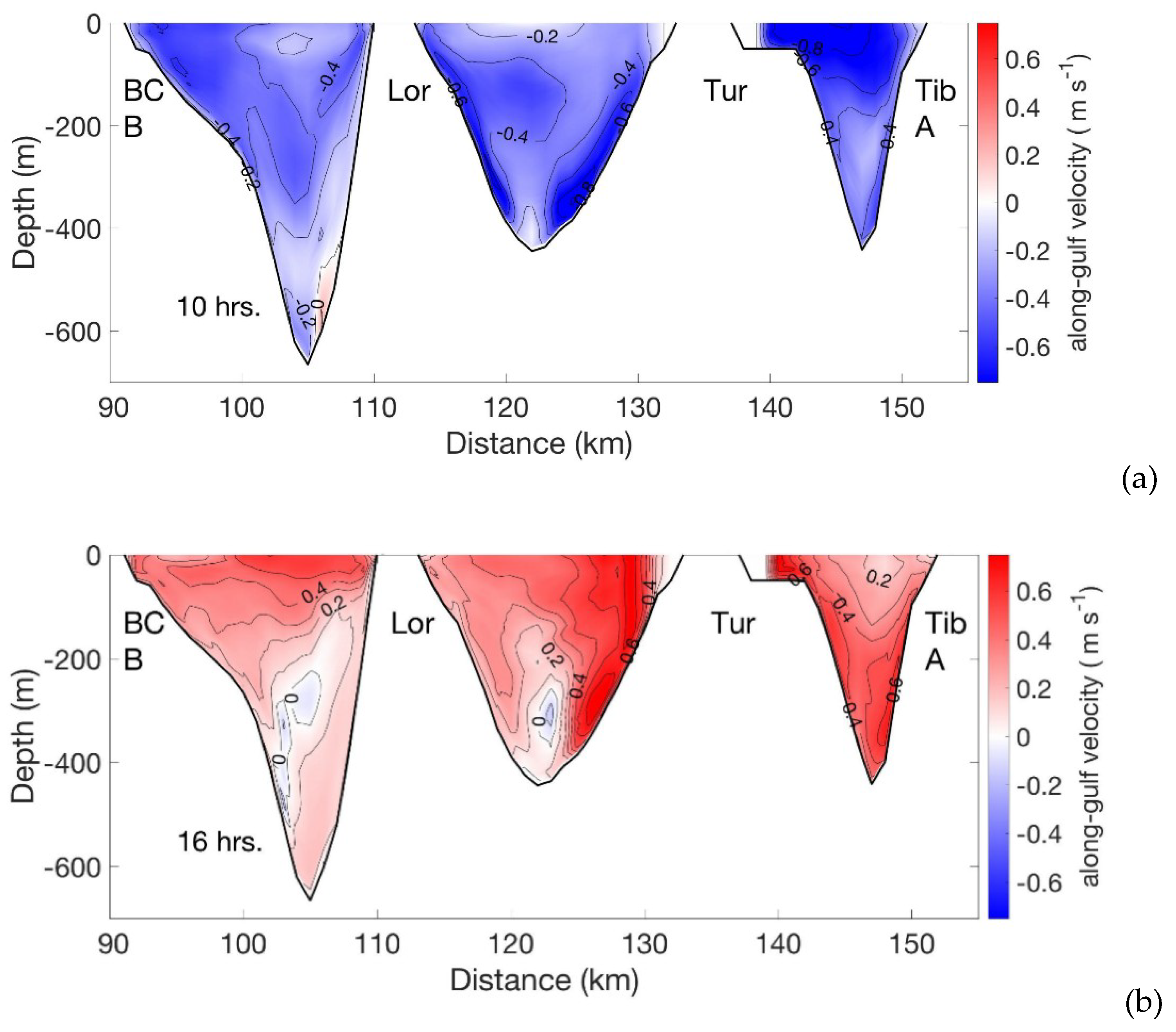 Energies 14 00621 g005