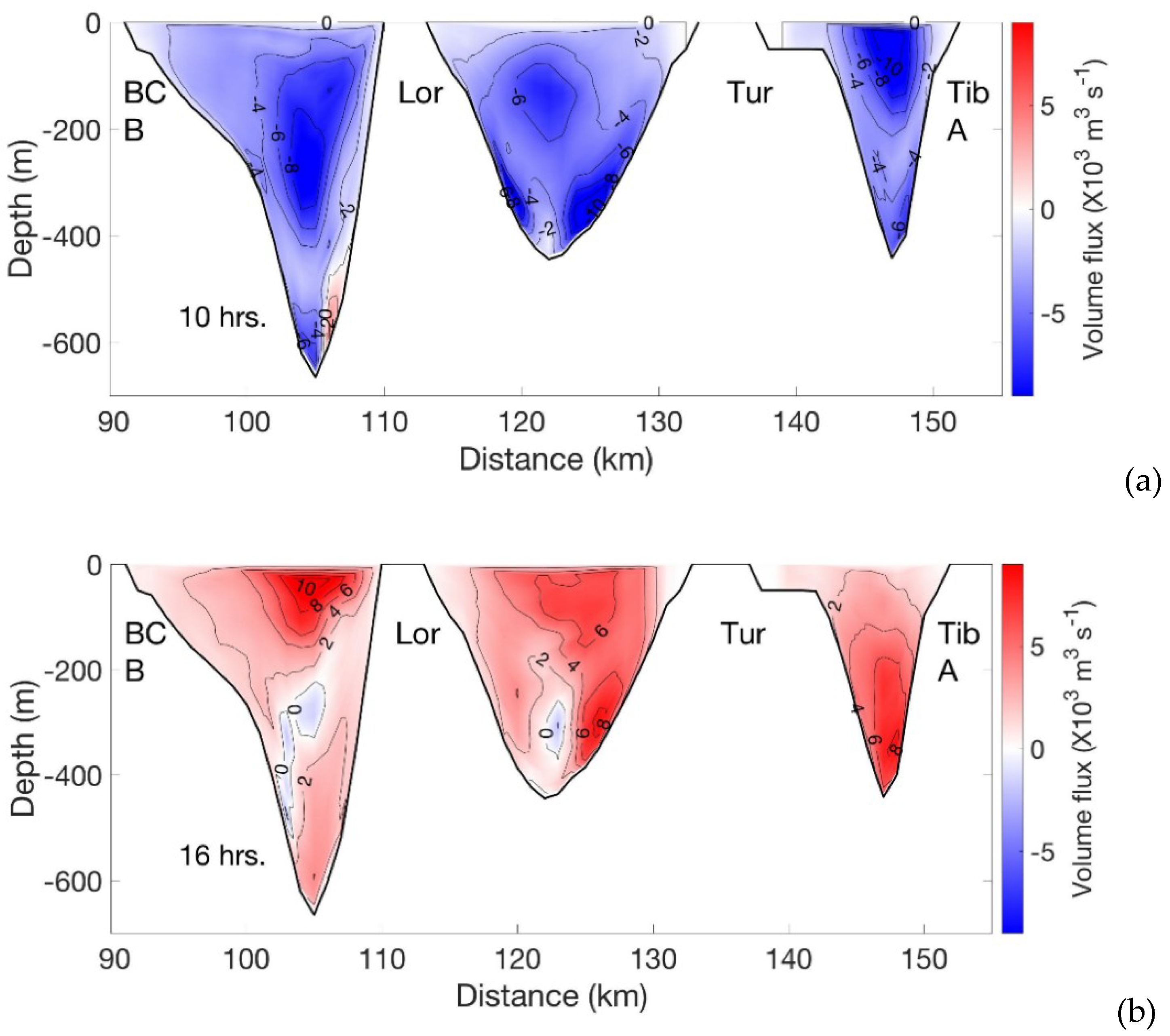Energies 14 00621 g006