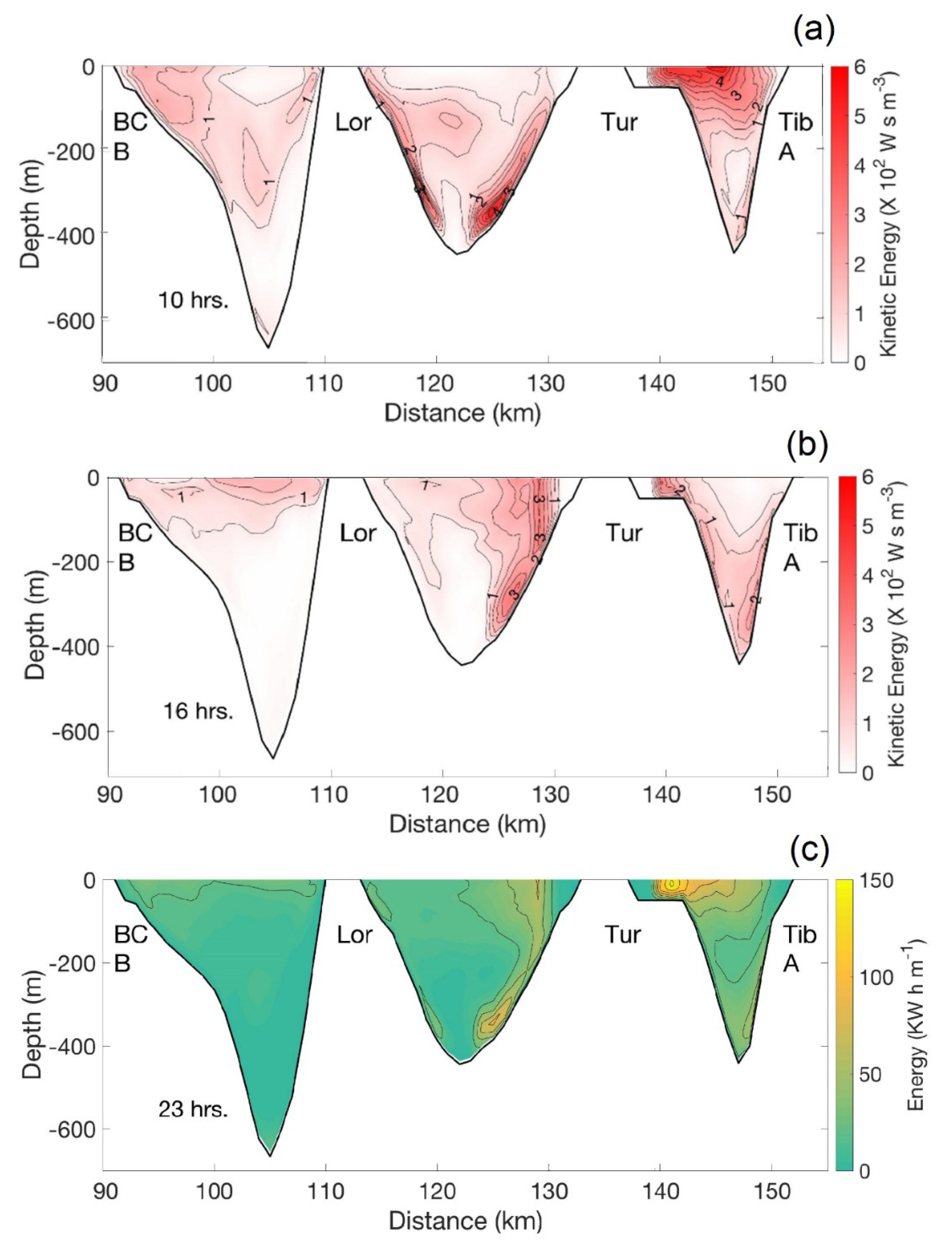 Energies 14 00621 g007
