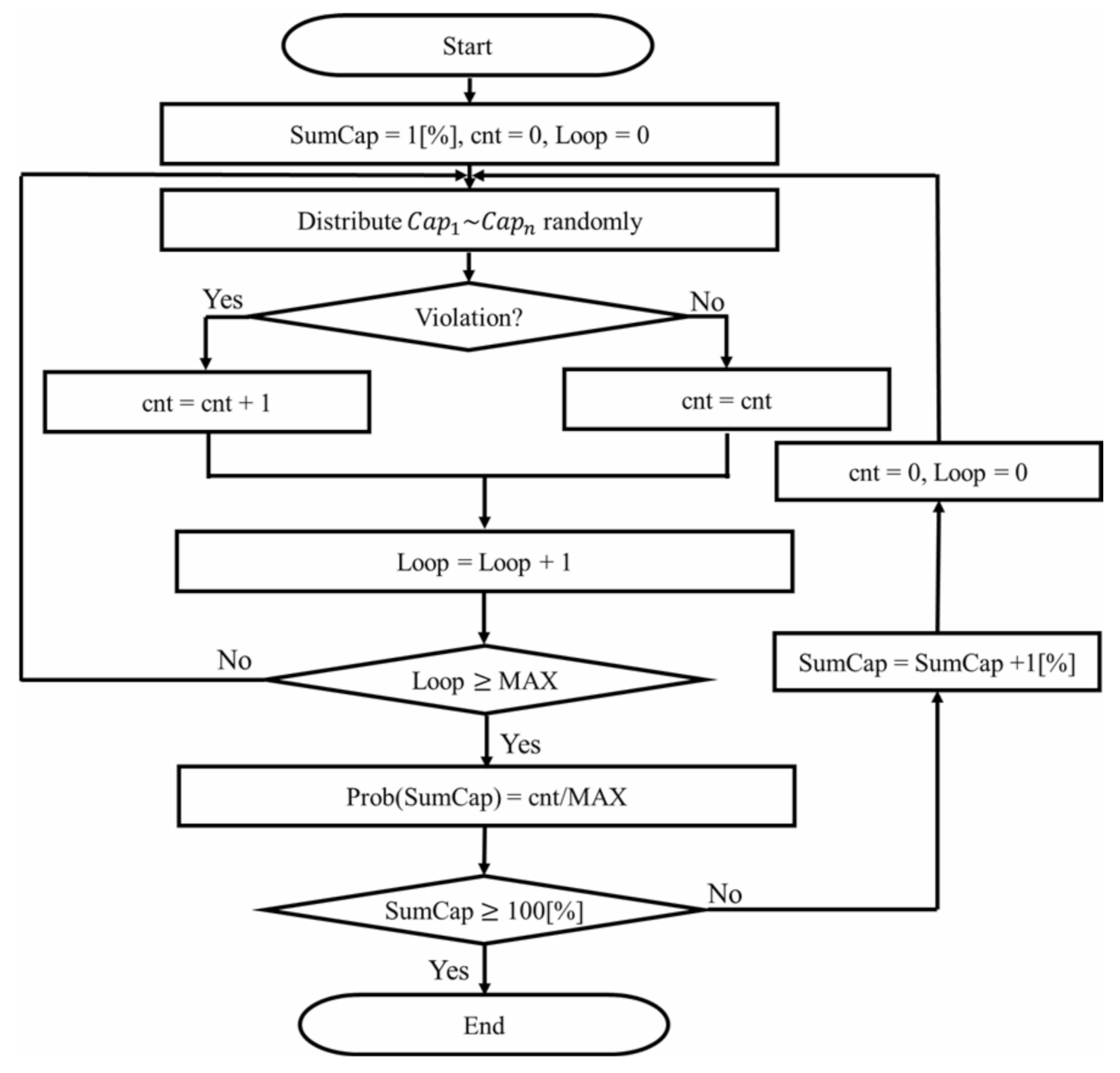 Energies | Free Full-Text | Hosting Capacity Improvement Method Using ...