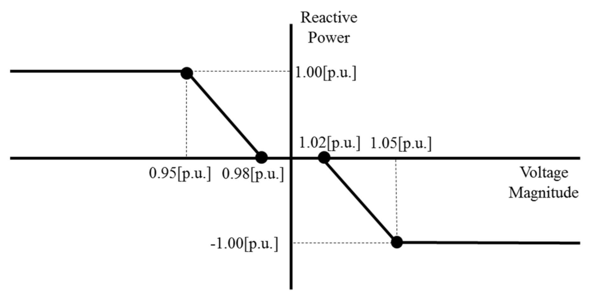 Energies 14 00622 g005