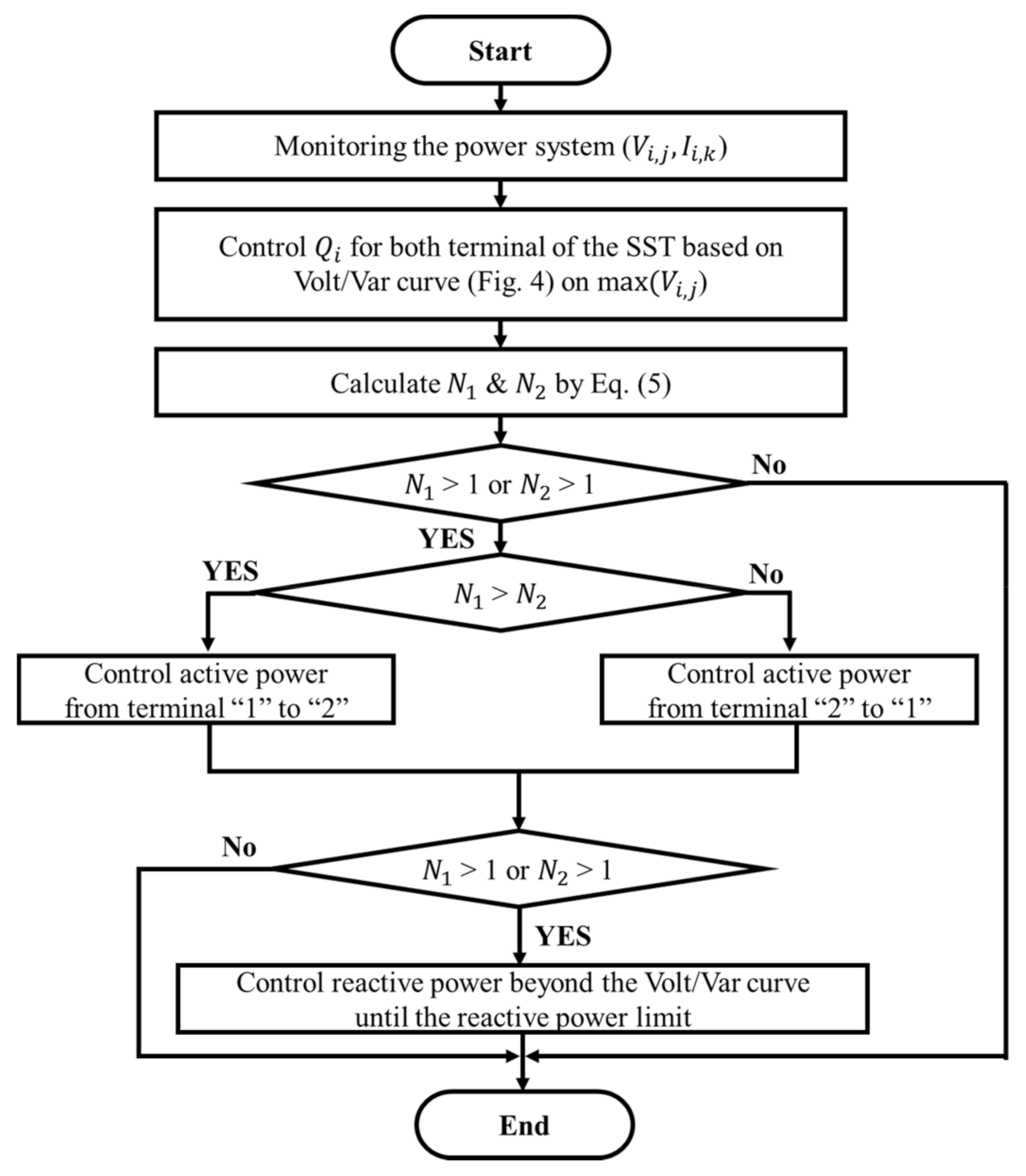 Energies 14 00622 g006