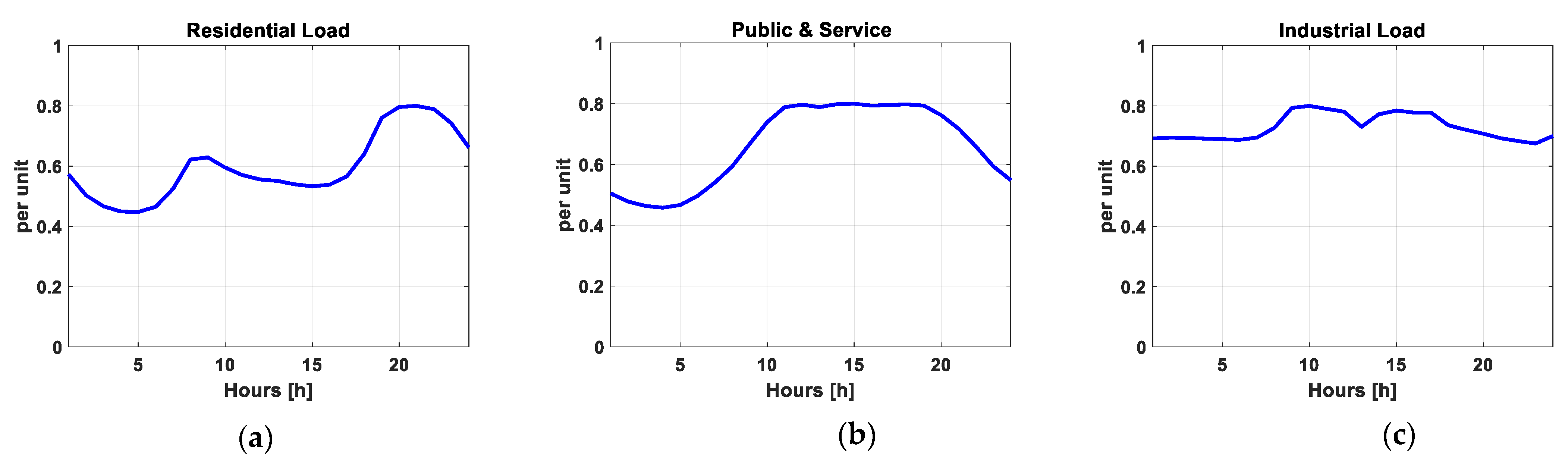Energies 14 00622 g007