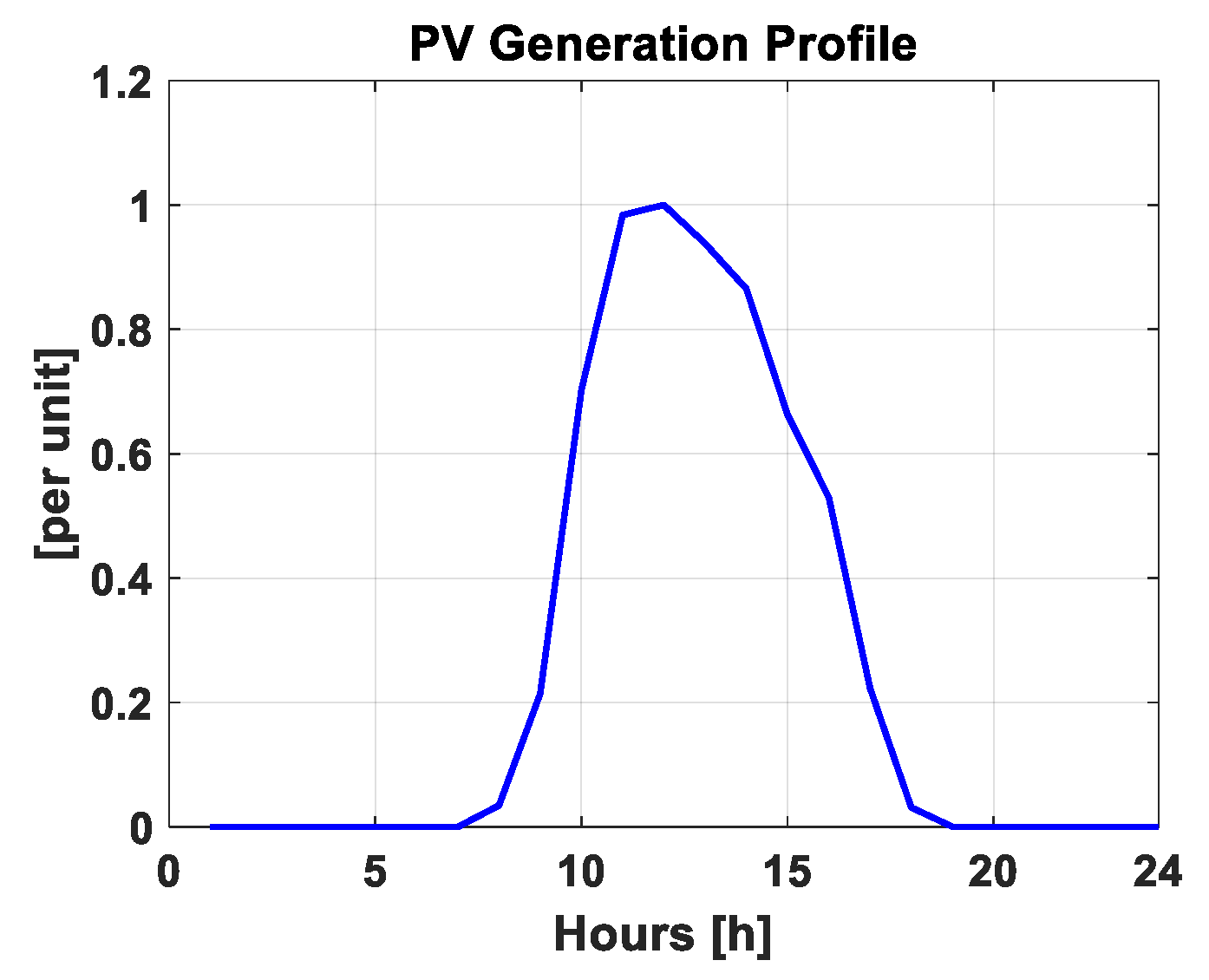 Energies 14 00622 g008