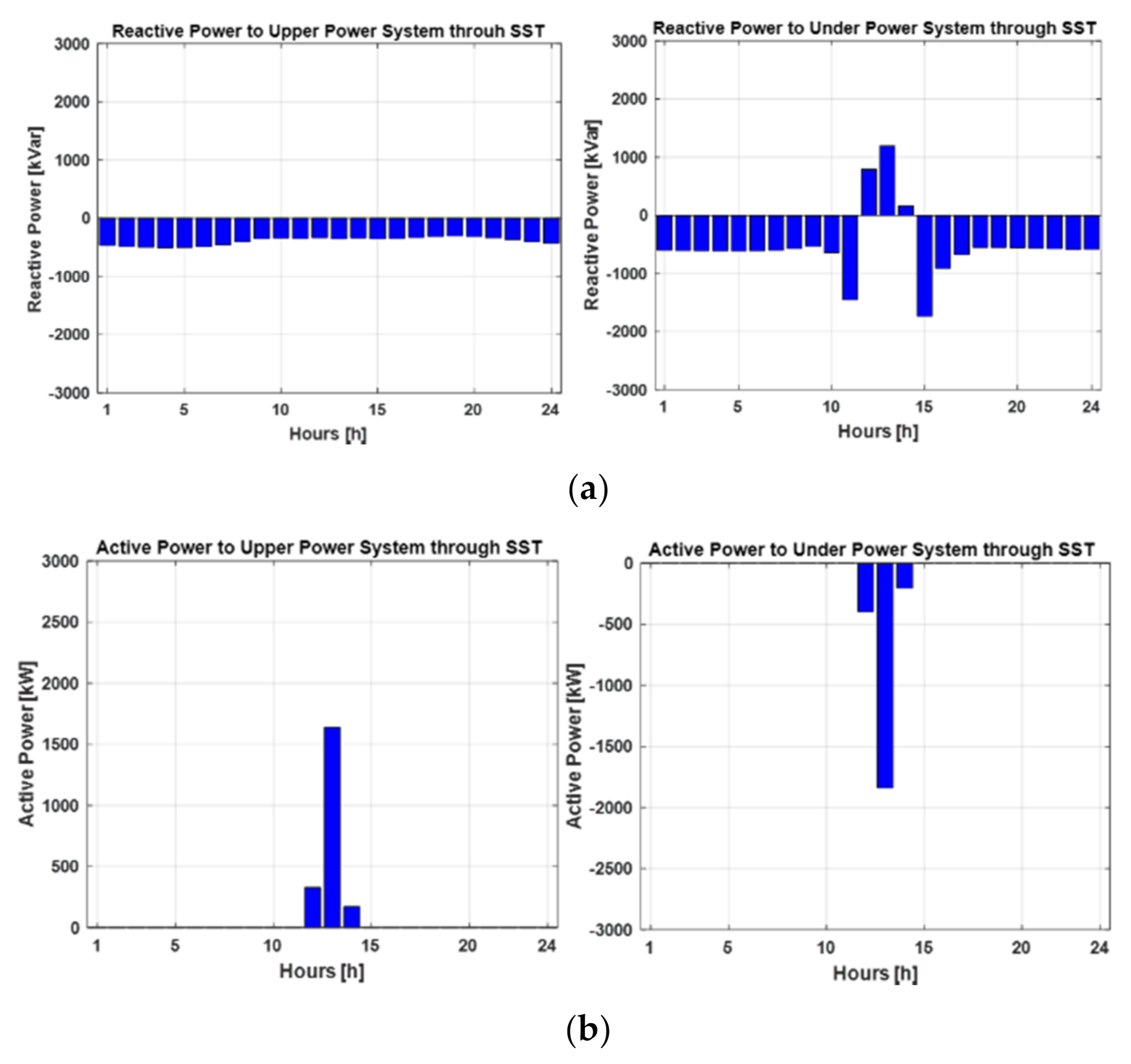 Energies 14 00622 g010