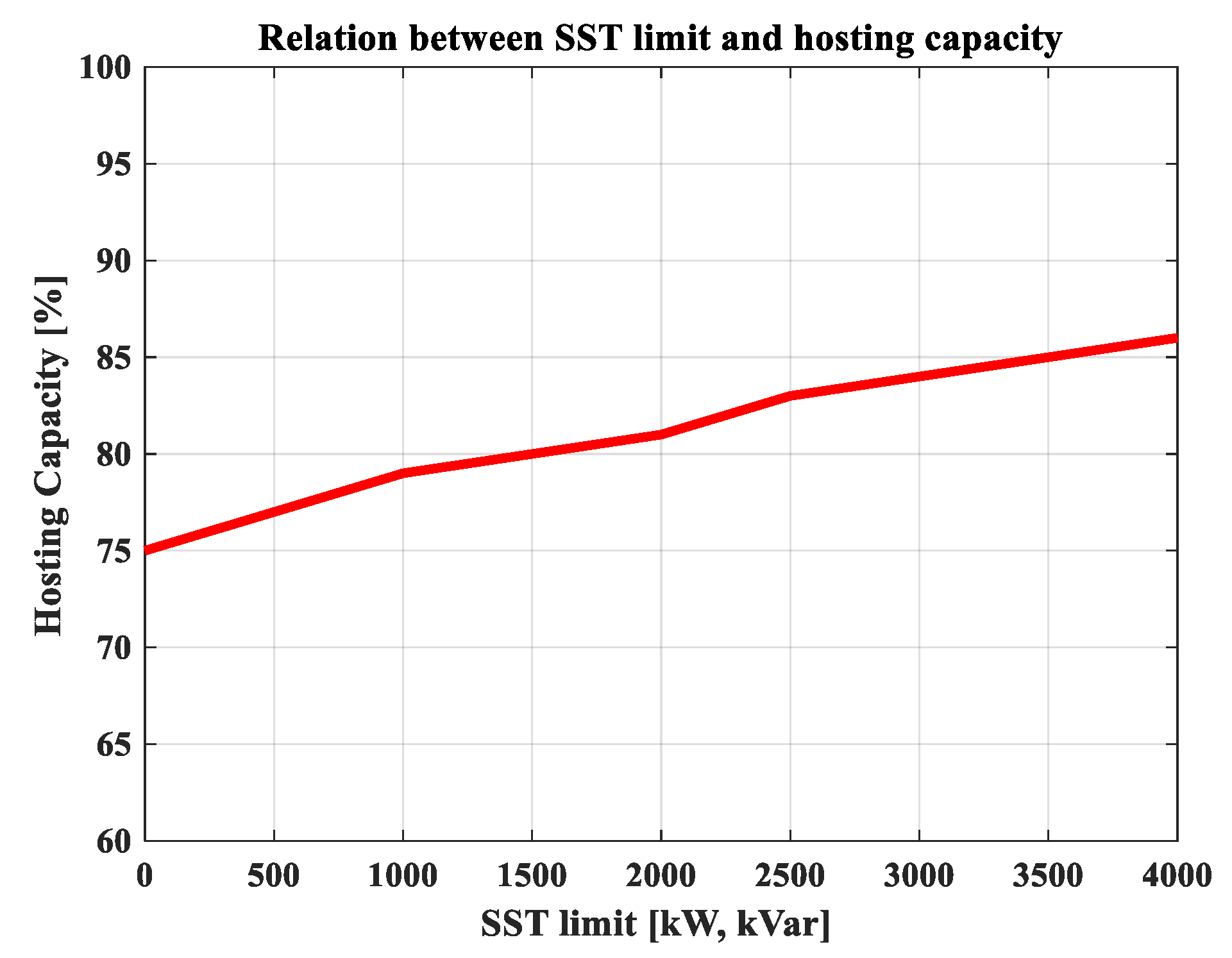 Energies 14 00622 g011