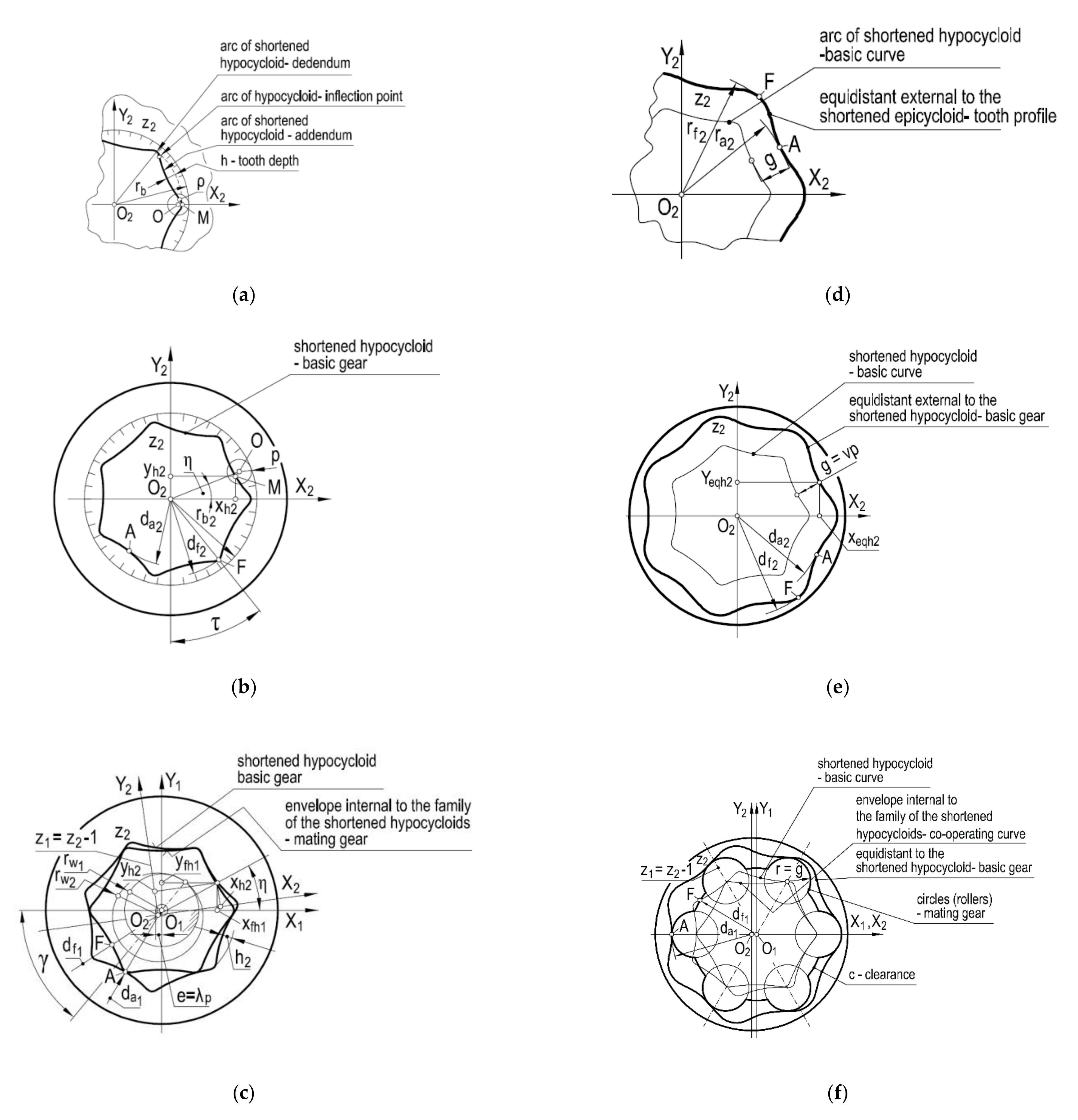 Energies 14 00624 g005 Energies 14 00624 g005