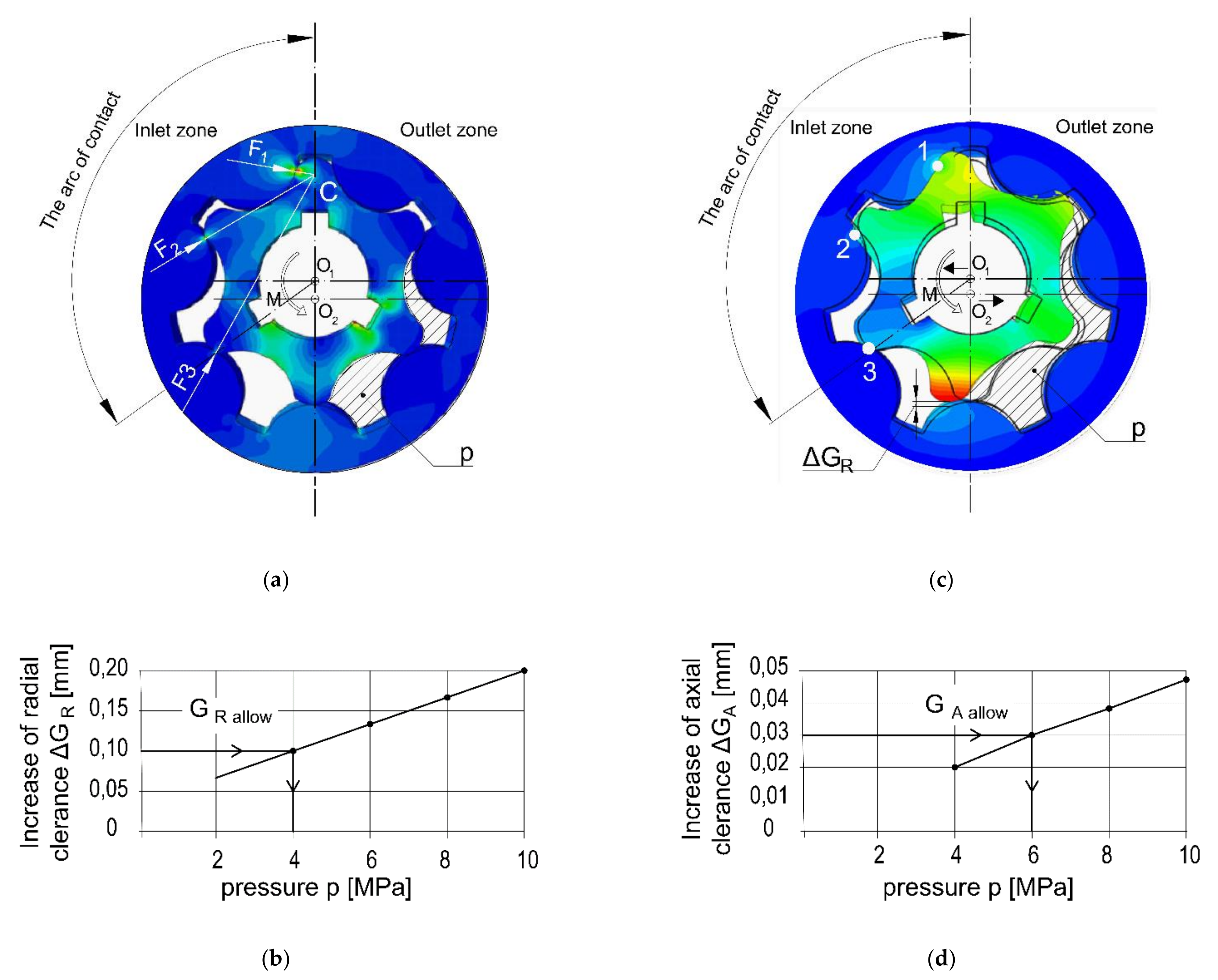 Energies 14 00624 g015 Energies 14 00624 g015