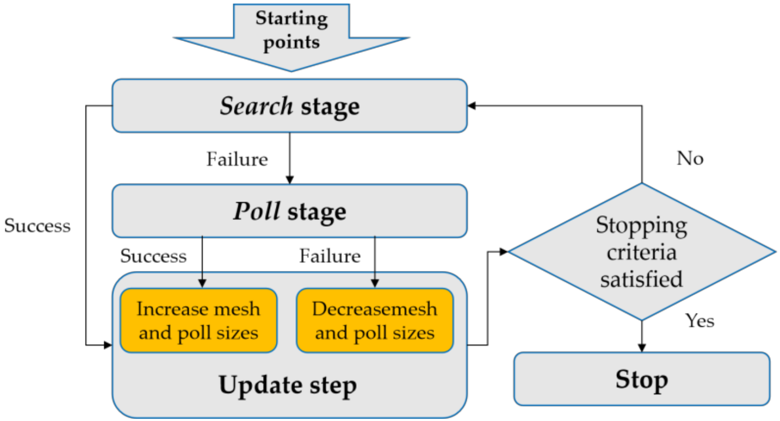 Energies 14 00626 g002 Energies 14 00626 g002