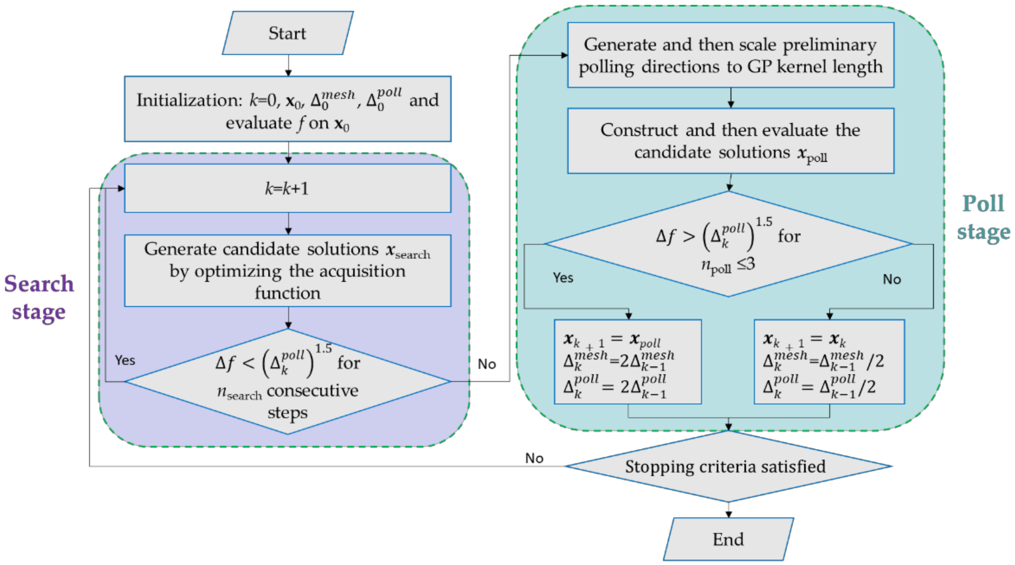 Energies 14 00626 g003 Energies 14 00626 g003
