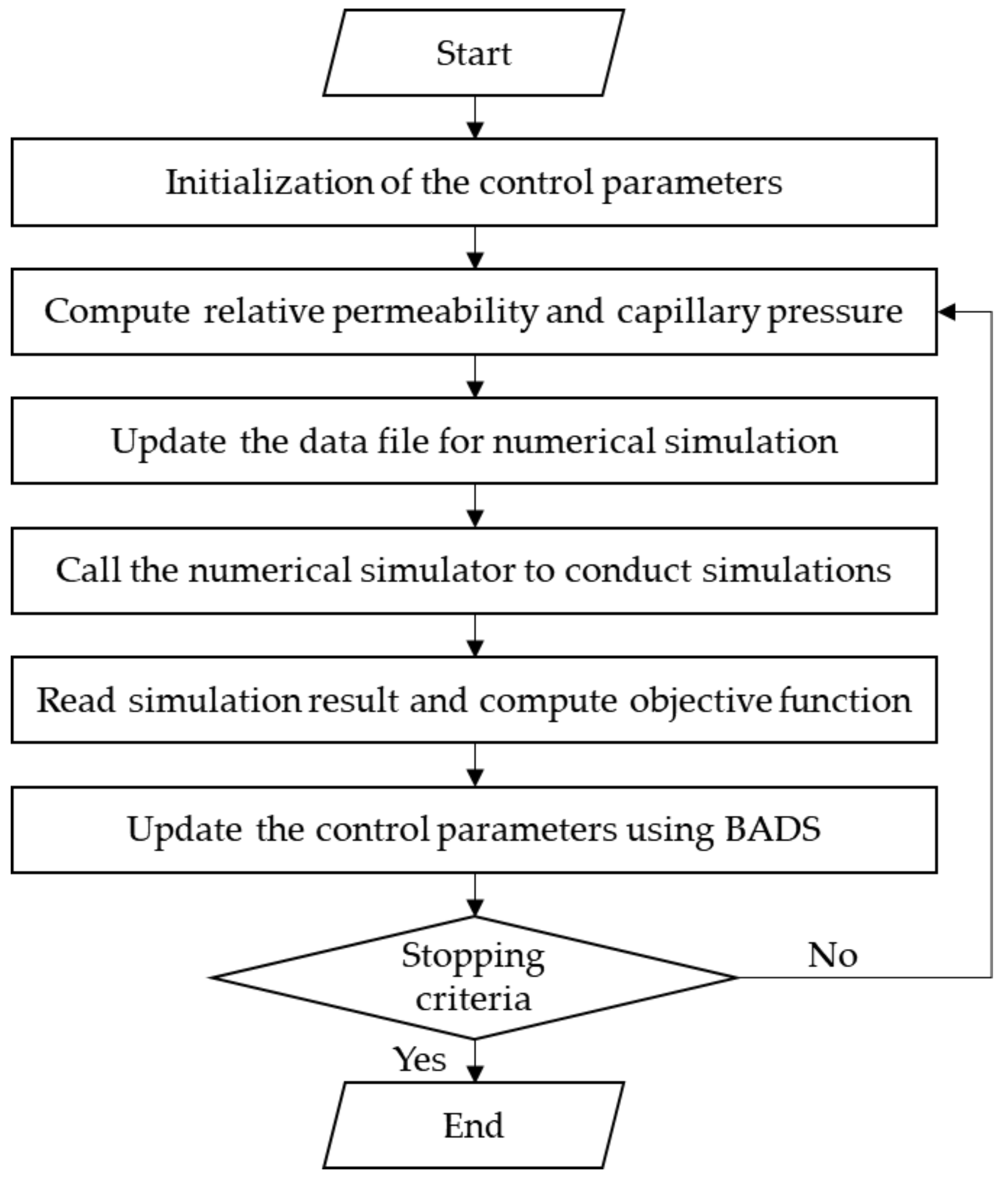 Energies 14 00626 g004 Energies 14 00626 g004