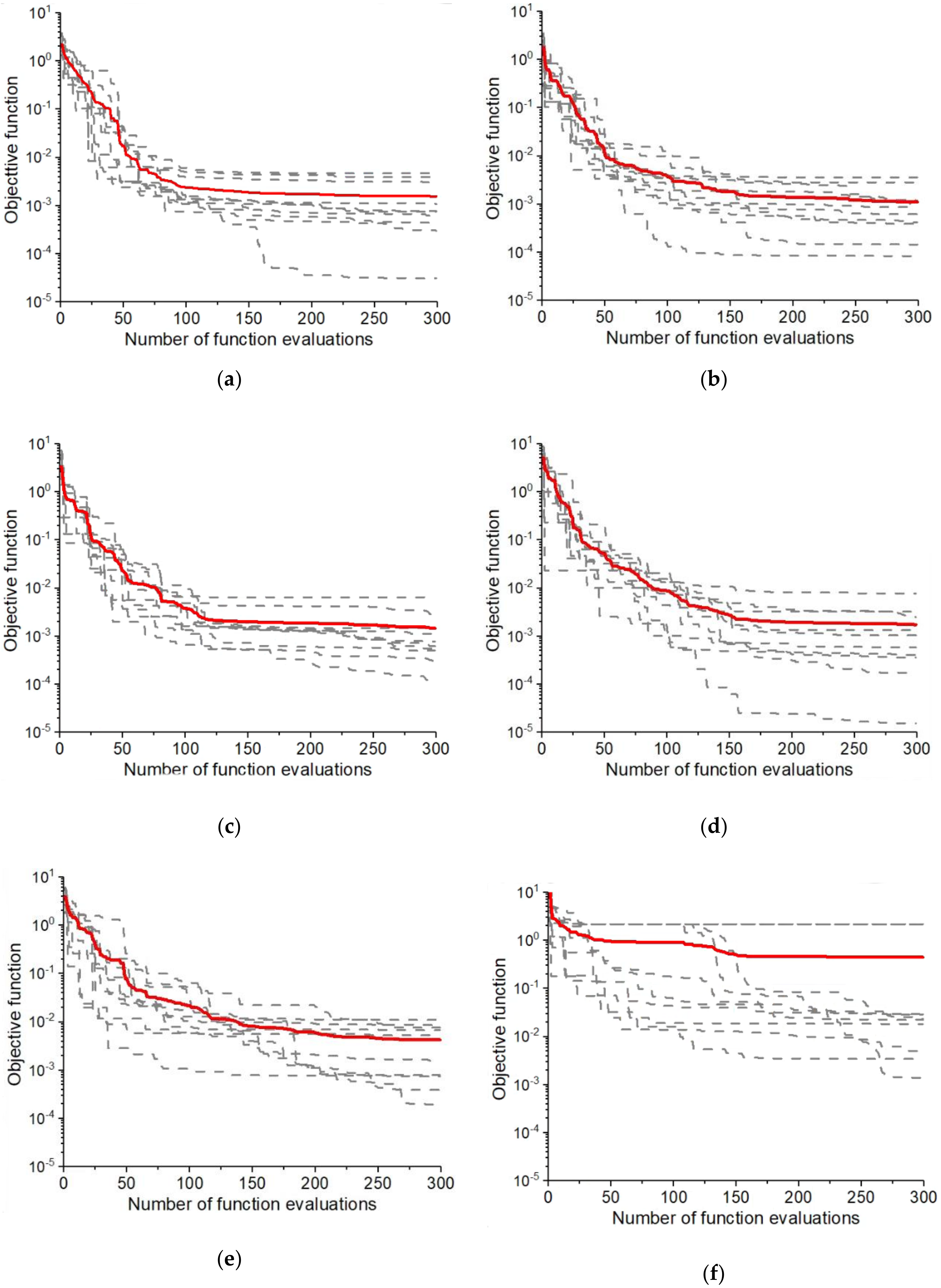 Energies 14 00626 g008 Energies 14 00626 g008