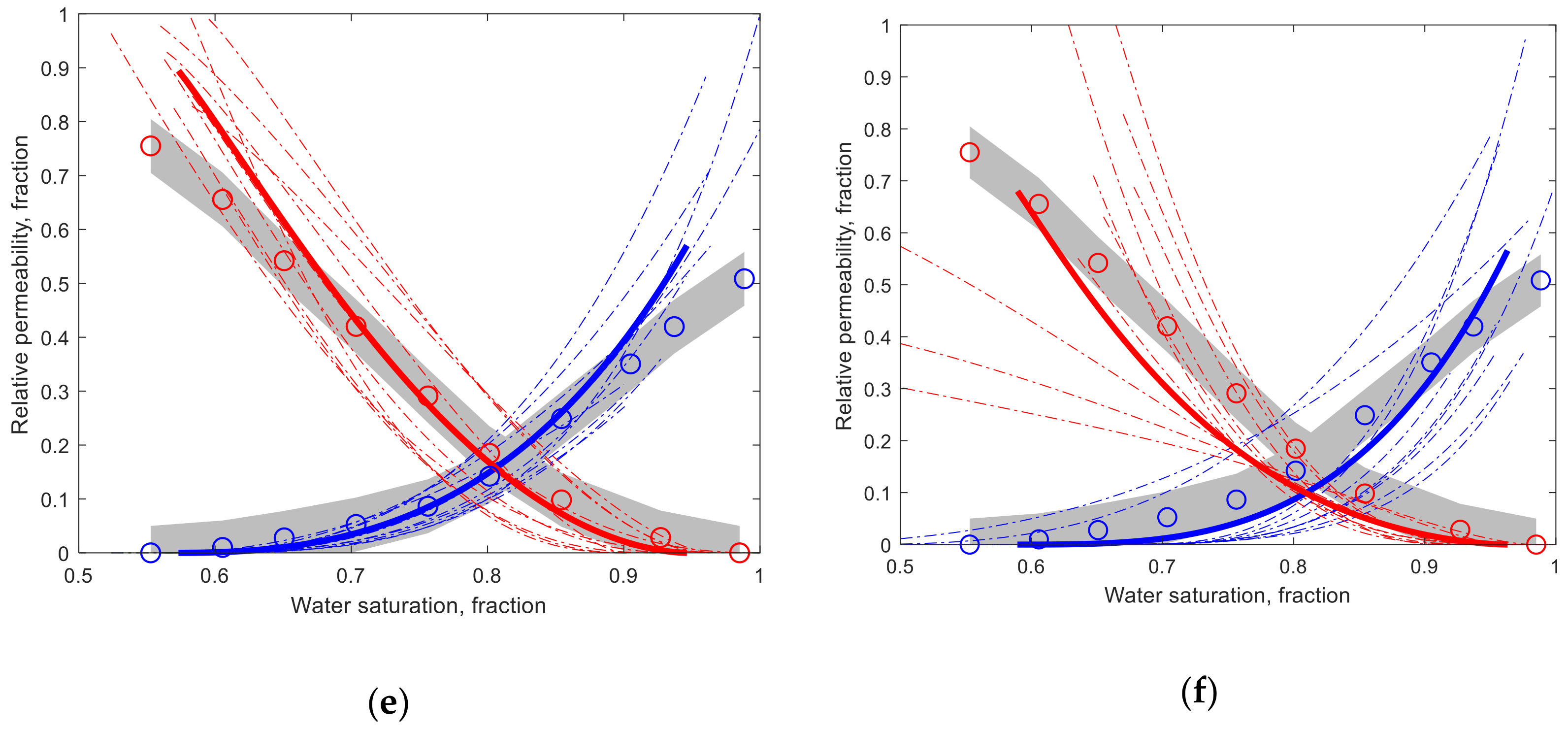 Energies 14 00626 g009b Energies 14 00626 g009b