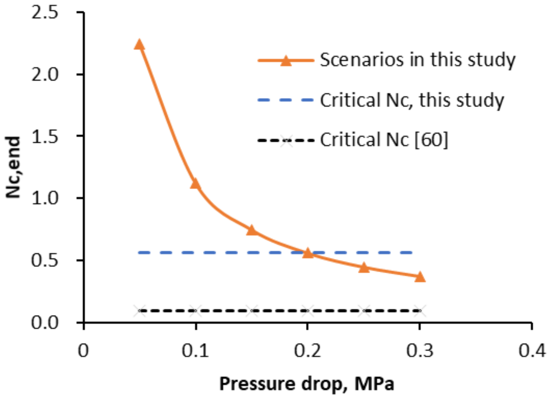 Energies 14 00626 g010 Energies 14 00626 g010