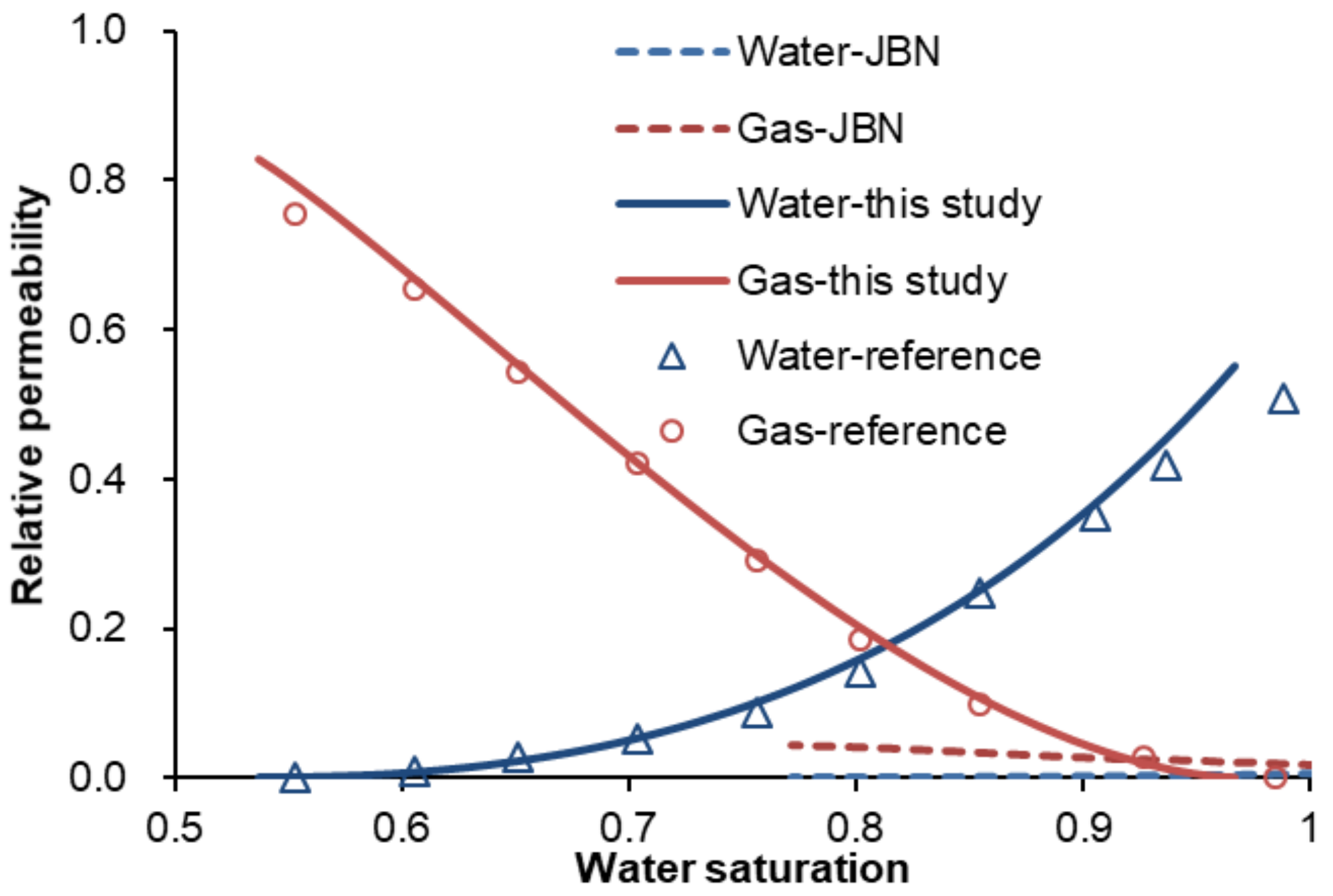 Energies 14 00626 g012 Energies 14 00626 g012