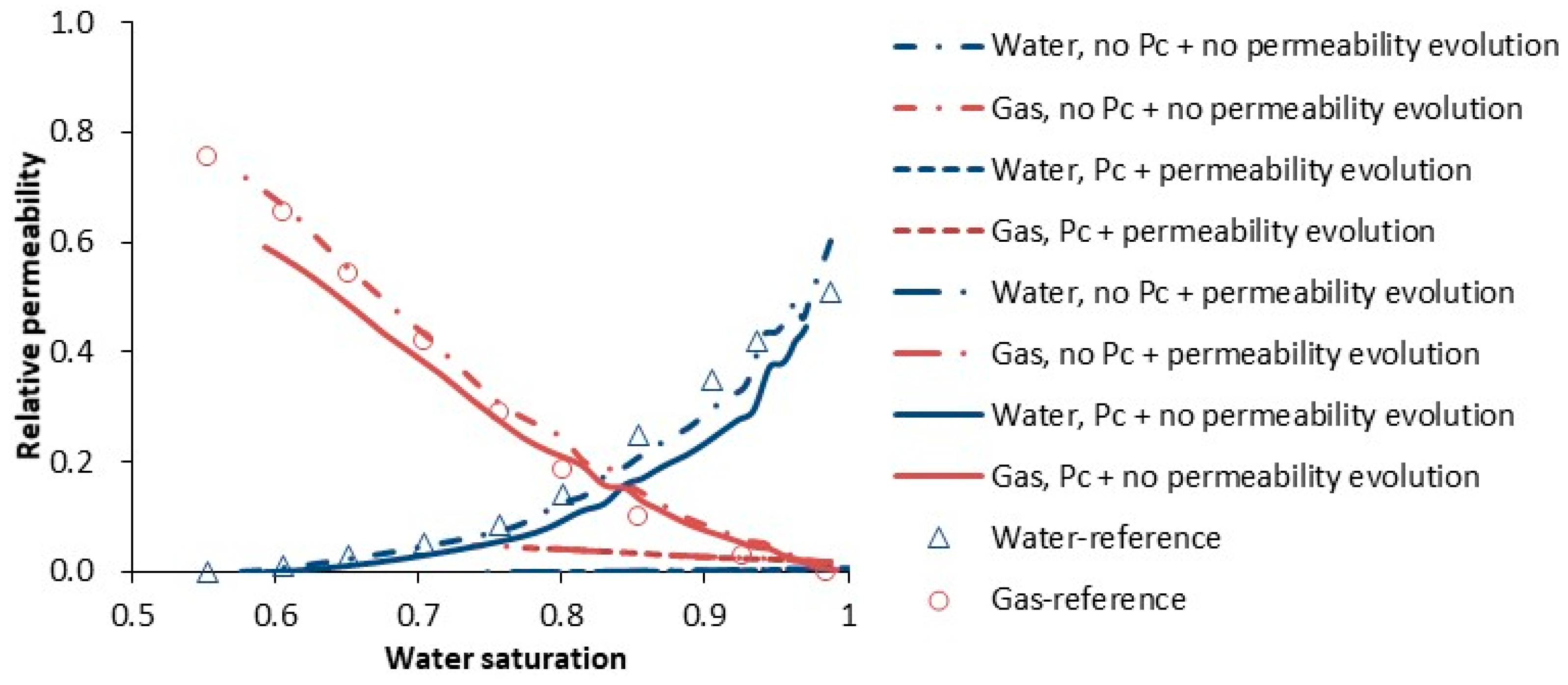 Energies 14 00626 g013 Energies 14 00626 g013