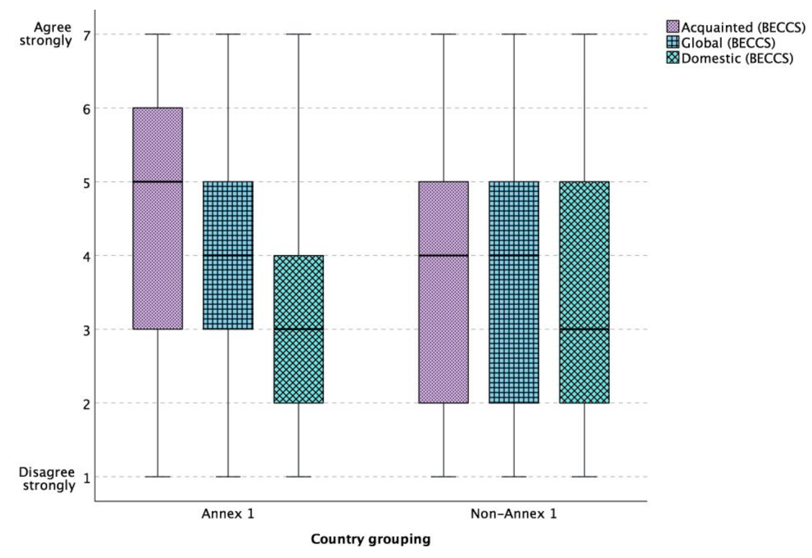 Energies 14 00629 g007