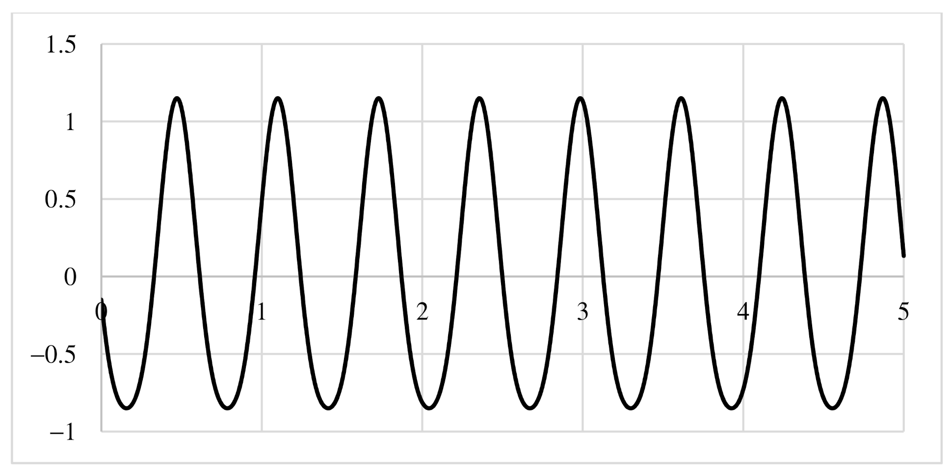 Energies 14 00632 g003