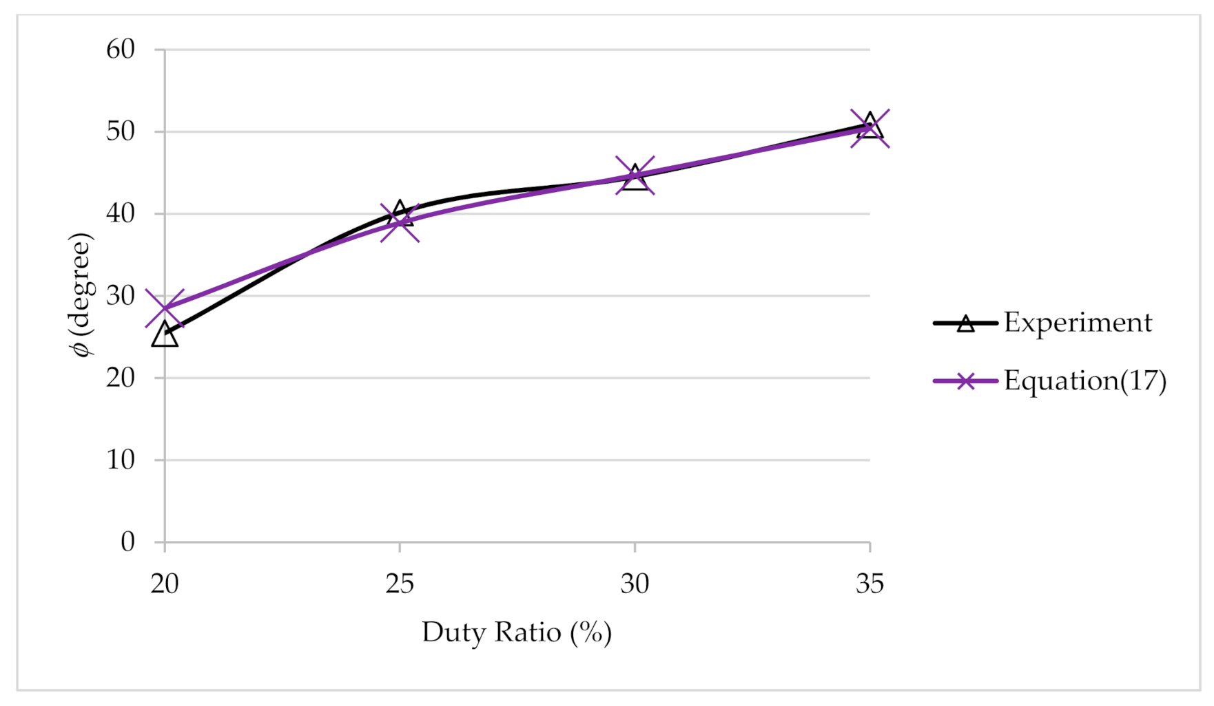 Energies 14 00632 g012