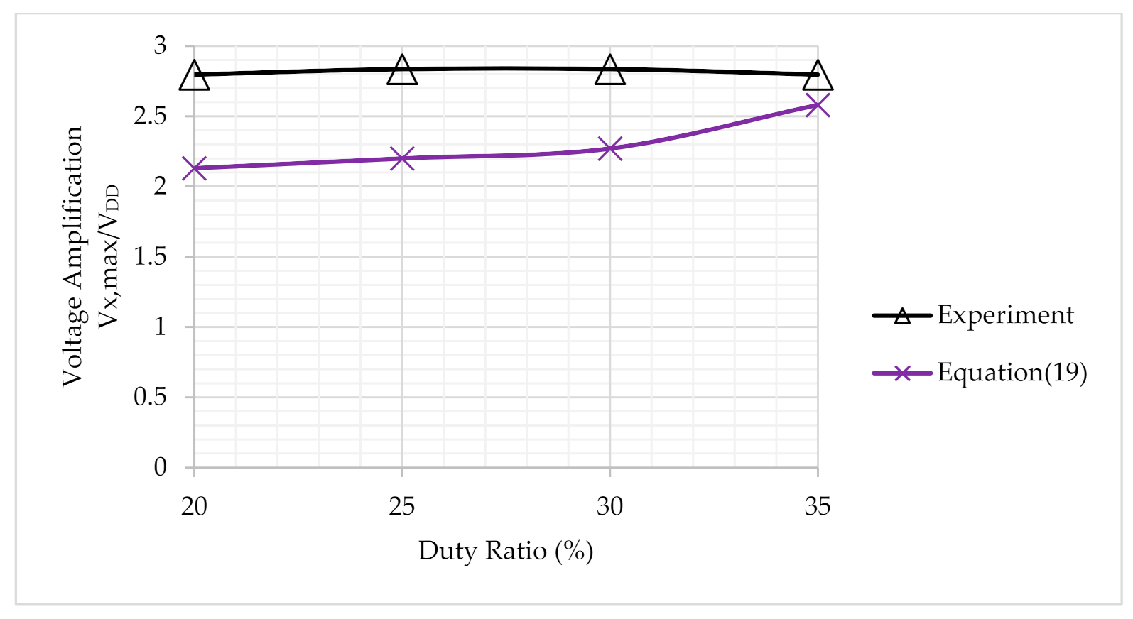 Energies 14 00632 g013