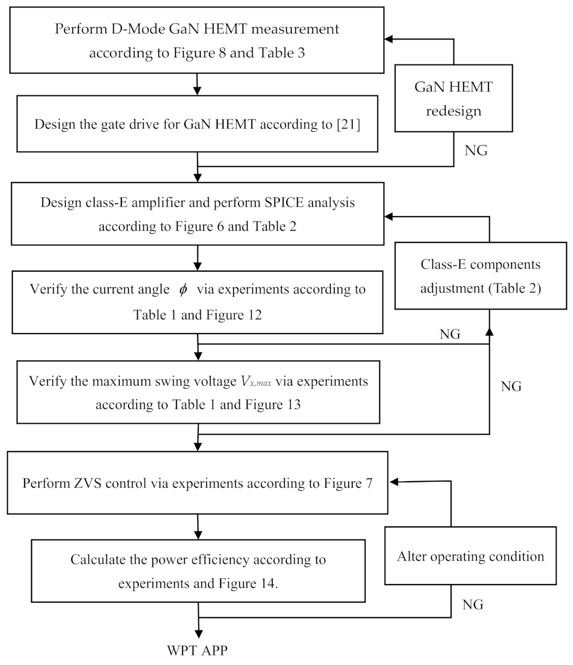 Energies 14 00632 g016