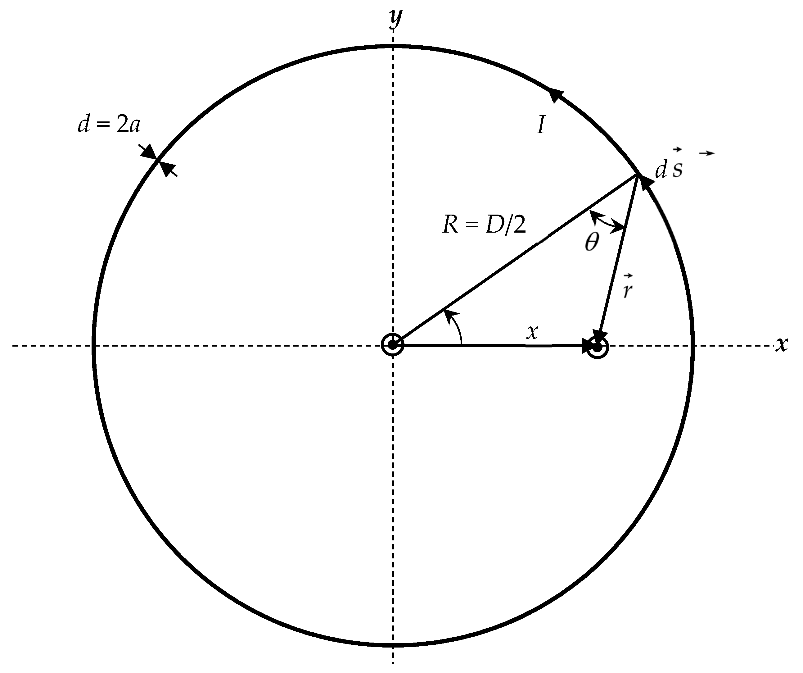Energies 14 00632 g0a1