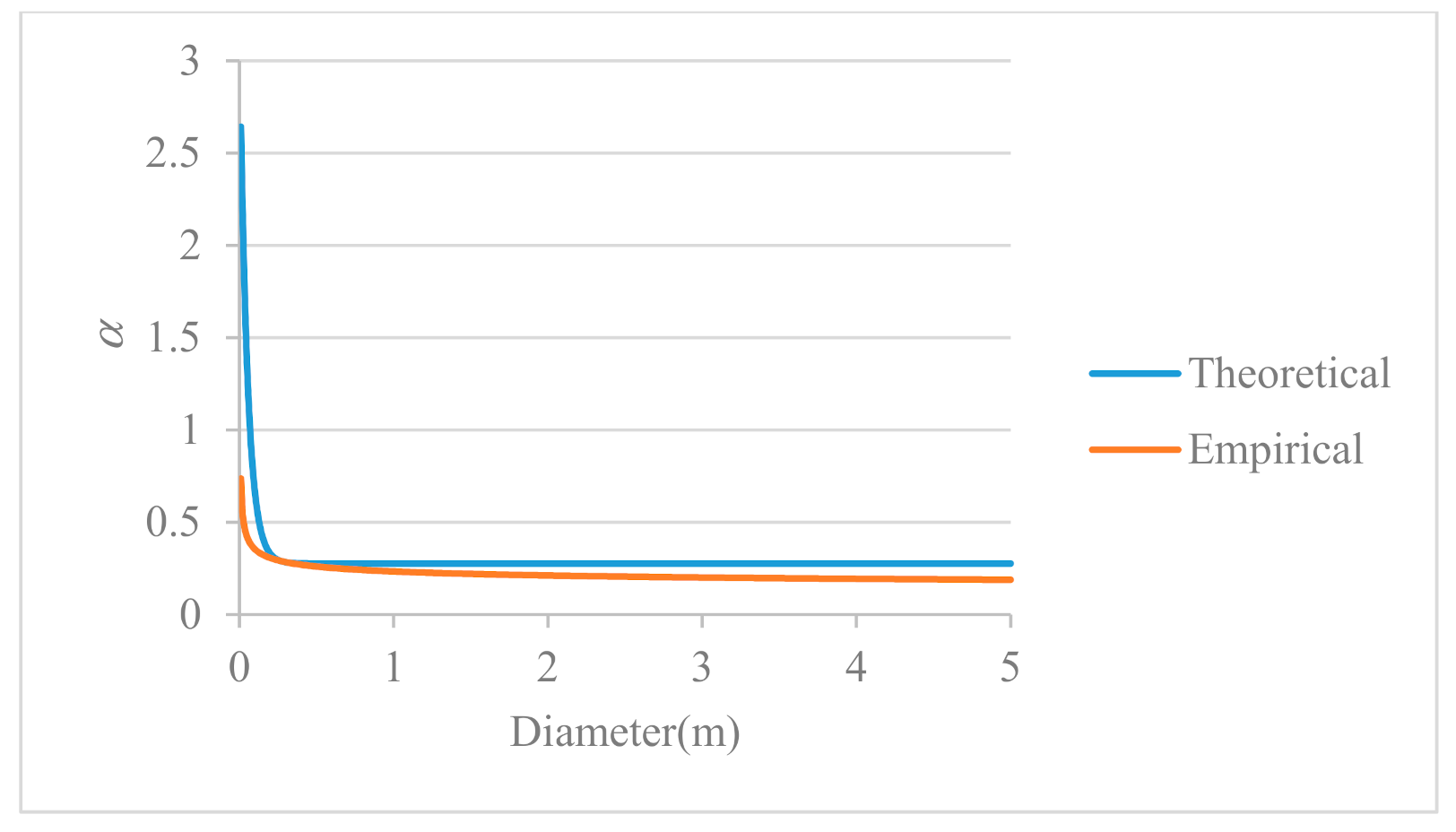 Energies 14 00632 g0a2