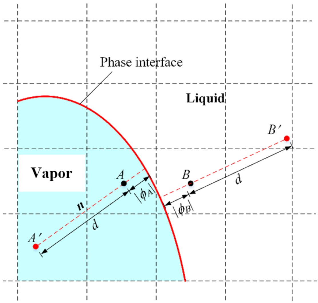 Energies 14 00634 g002 Energies 14 00634 g002