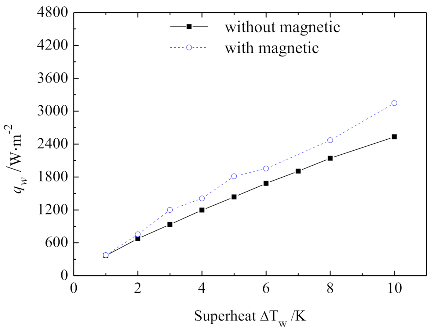 Energies 14 00634 g004 Energies 14 00634 g004