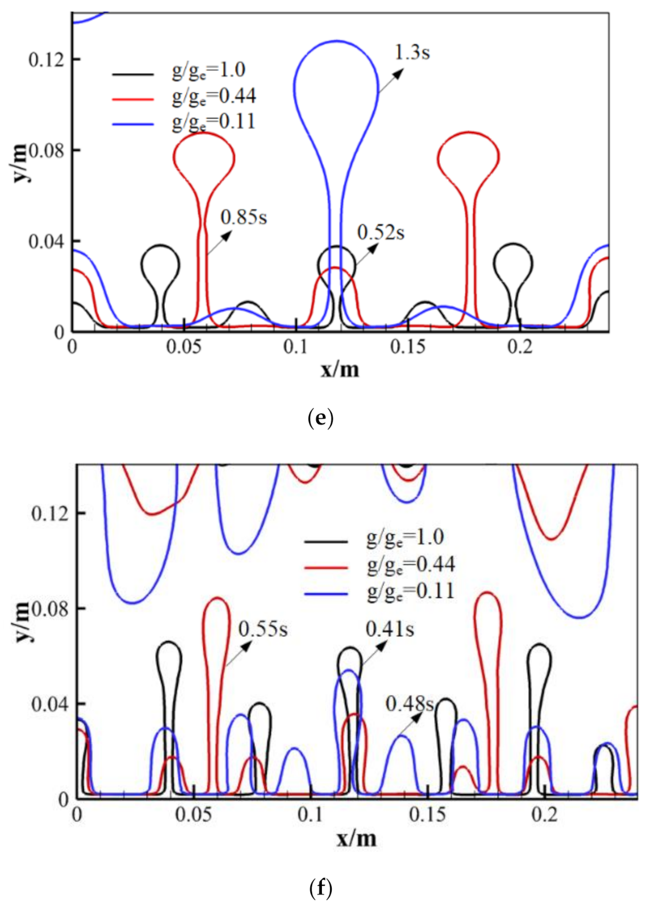 Energies 14 00634 g005b Energies 14 00634 g005b