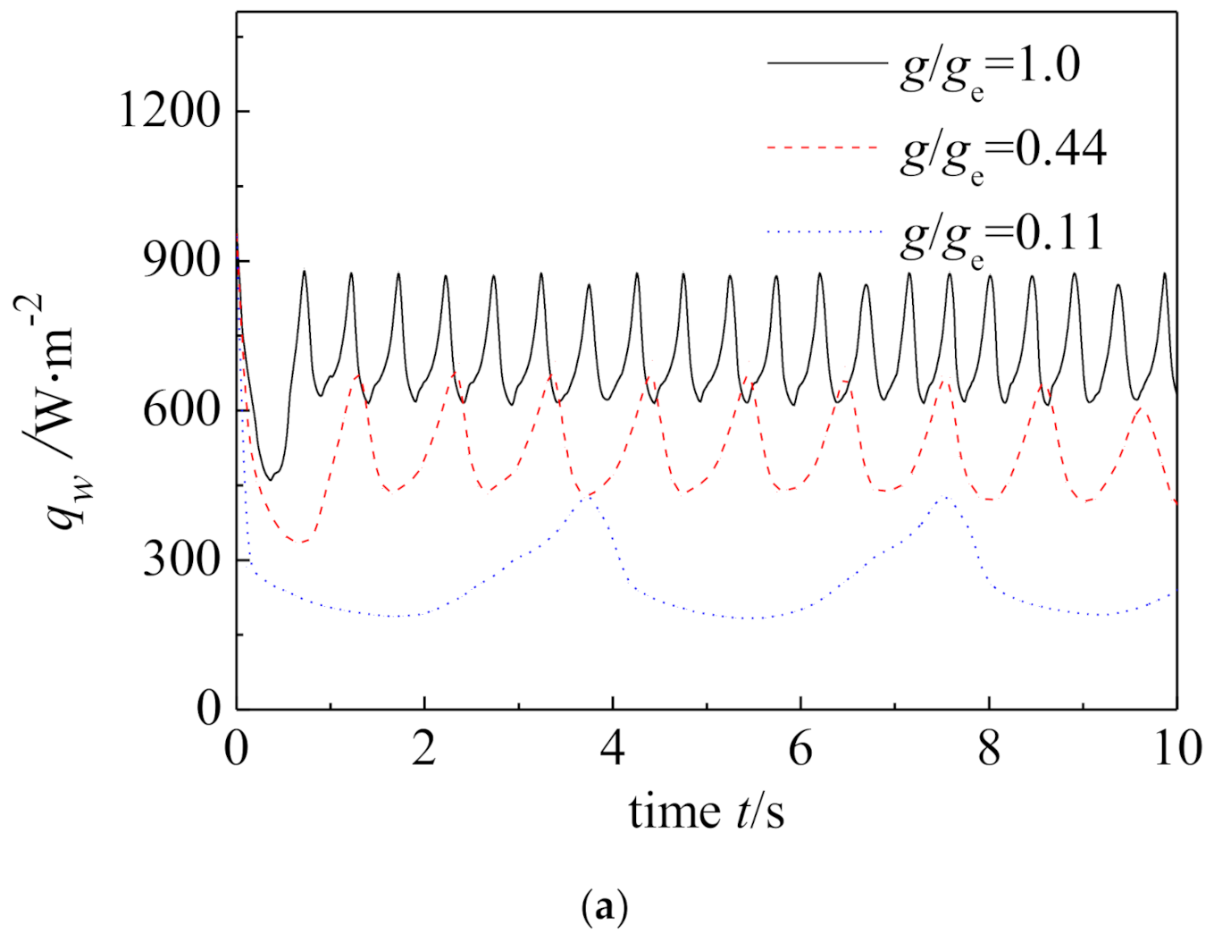 Energies 14 00634 g006a Energies 14 00634 g006a