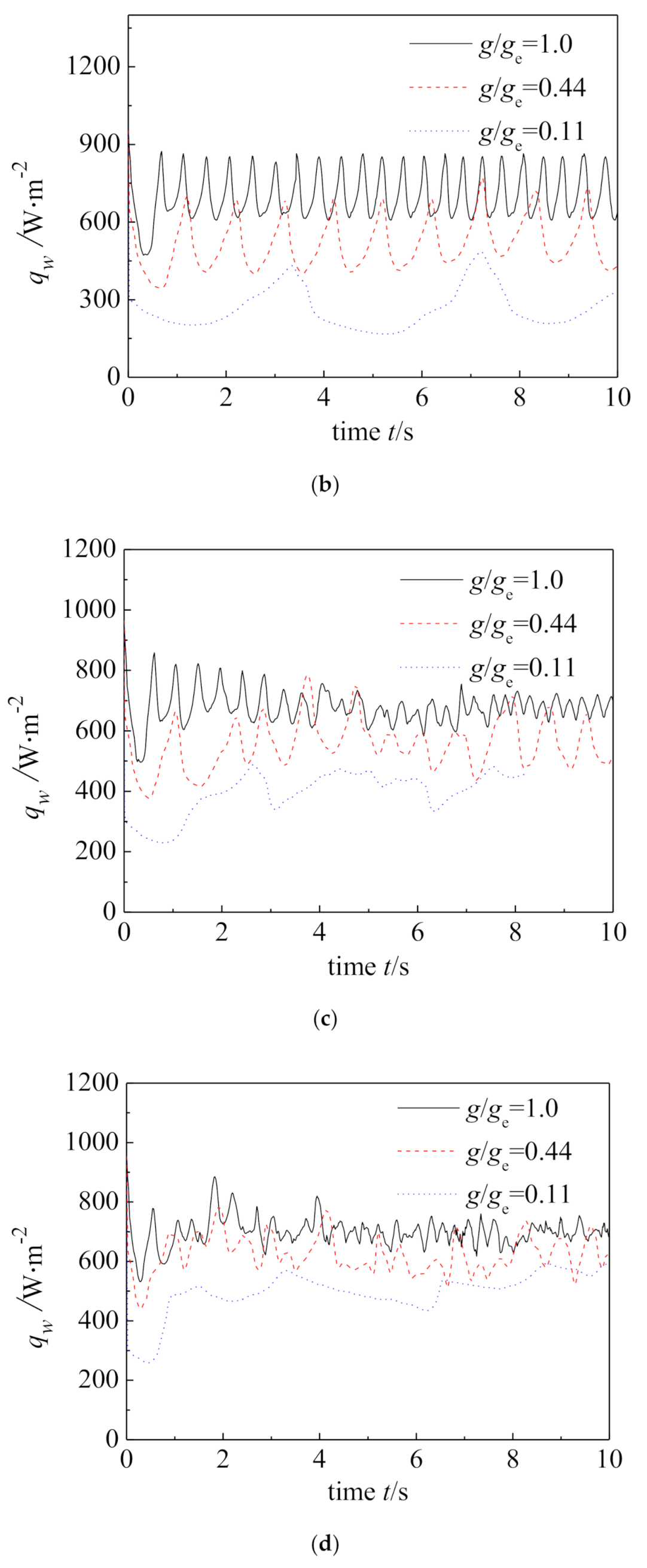 Energies 14 00634 g006b Energies 14 00634 g006b